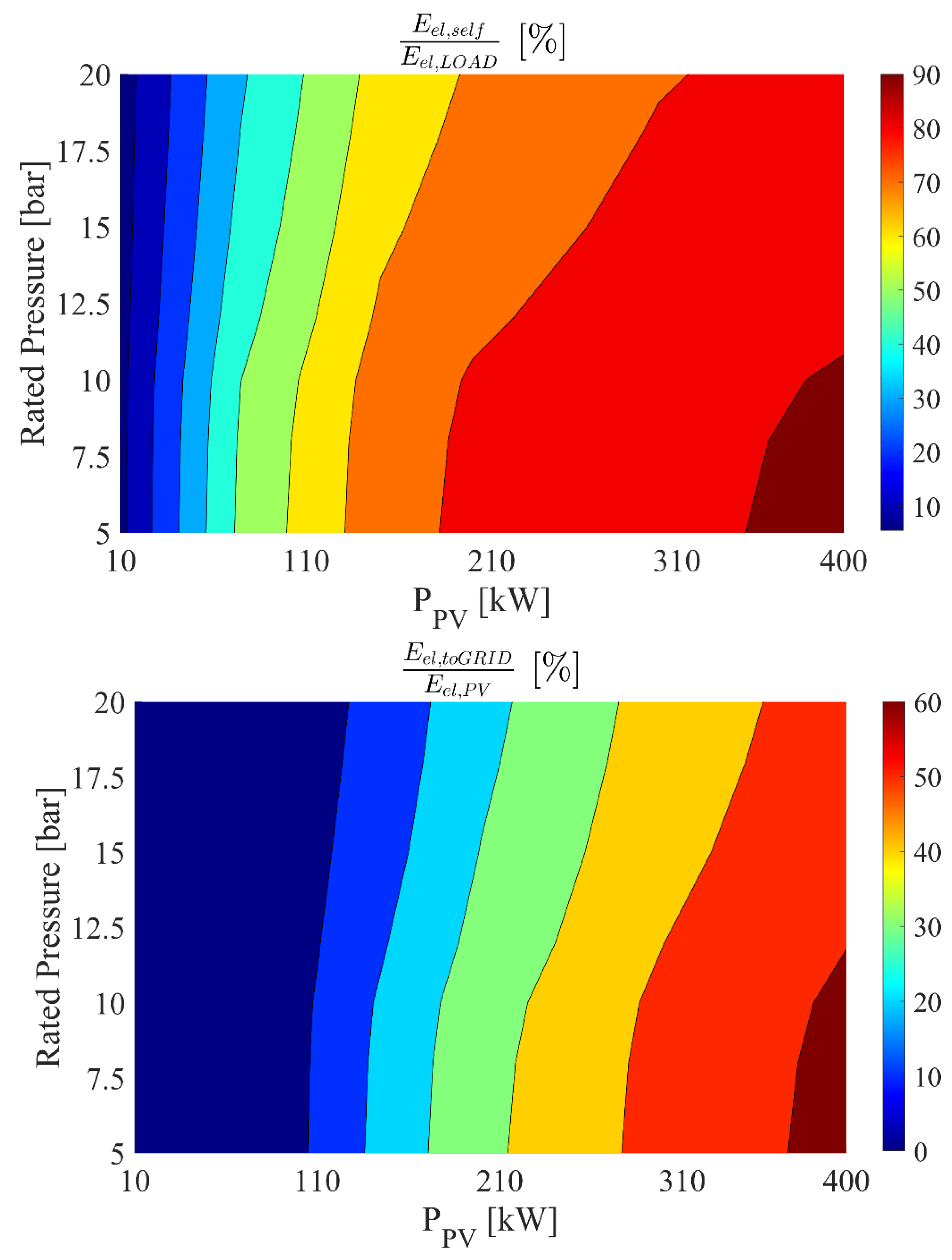 Sustainability 14 05744 g013