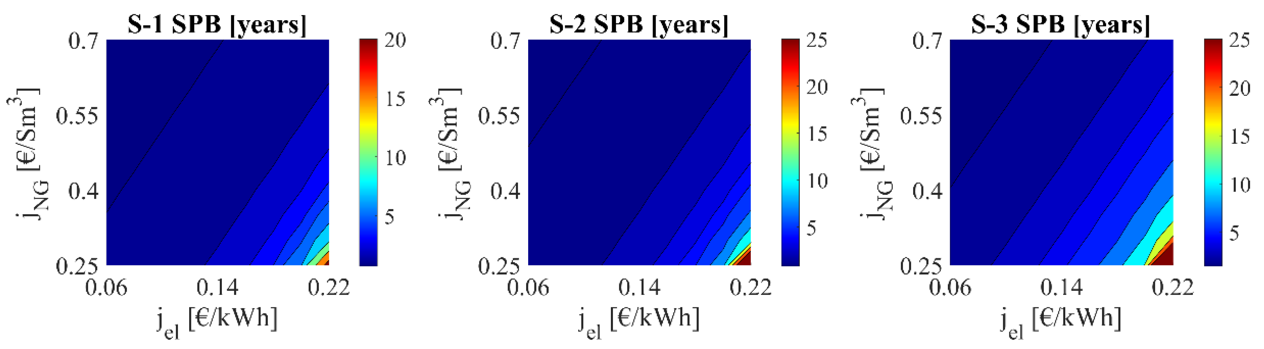 Sustainability 14 05744 g015