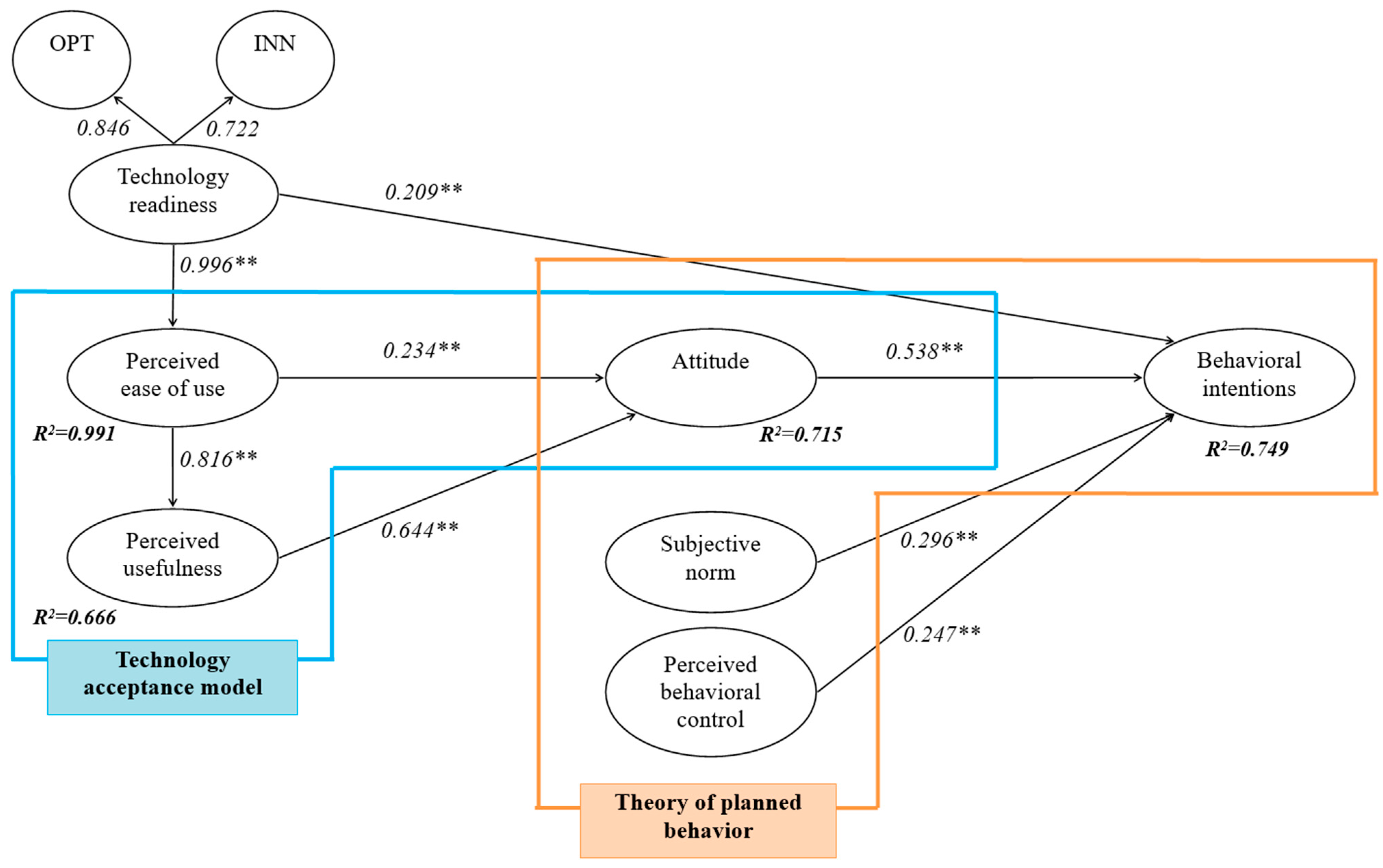 Sustainability 14 05746 g002