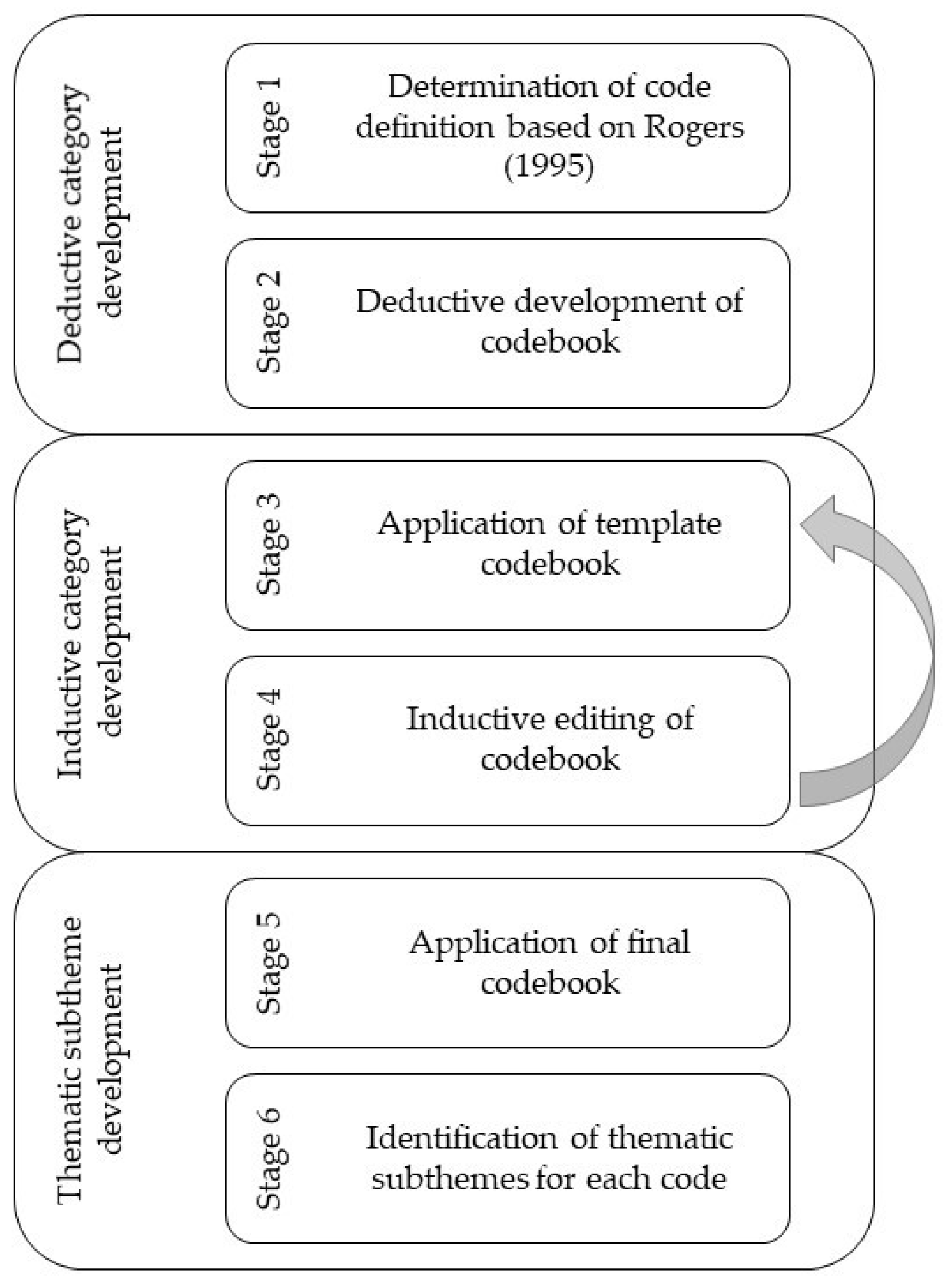 Sustainability 14 05749 g001