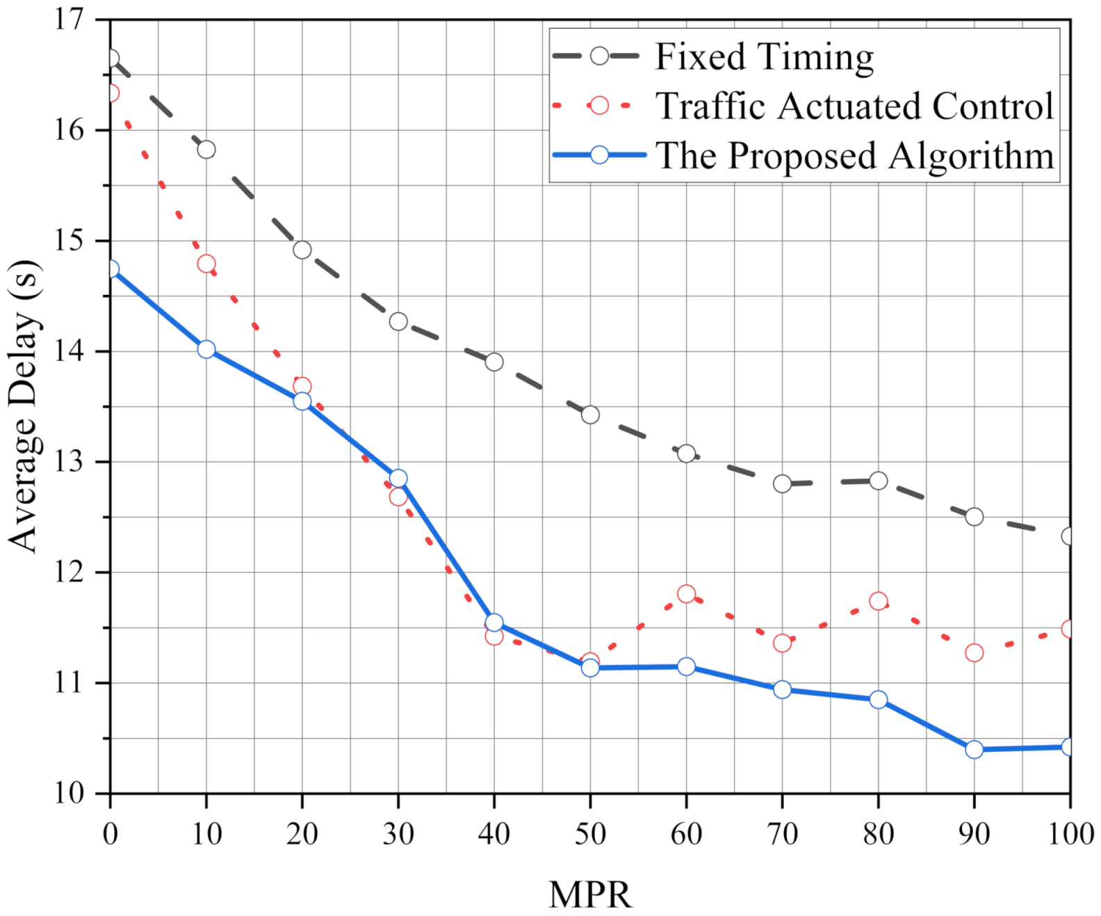 Sustainability 14 05751 g003