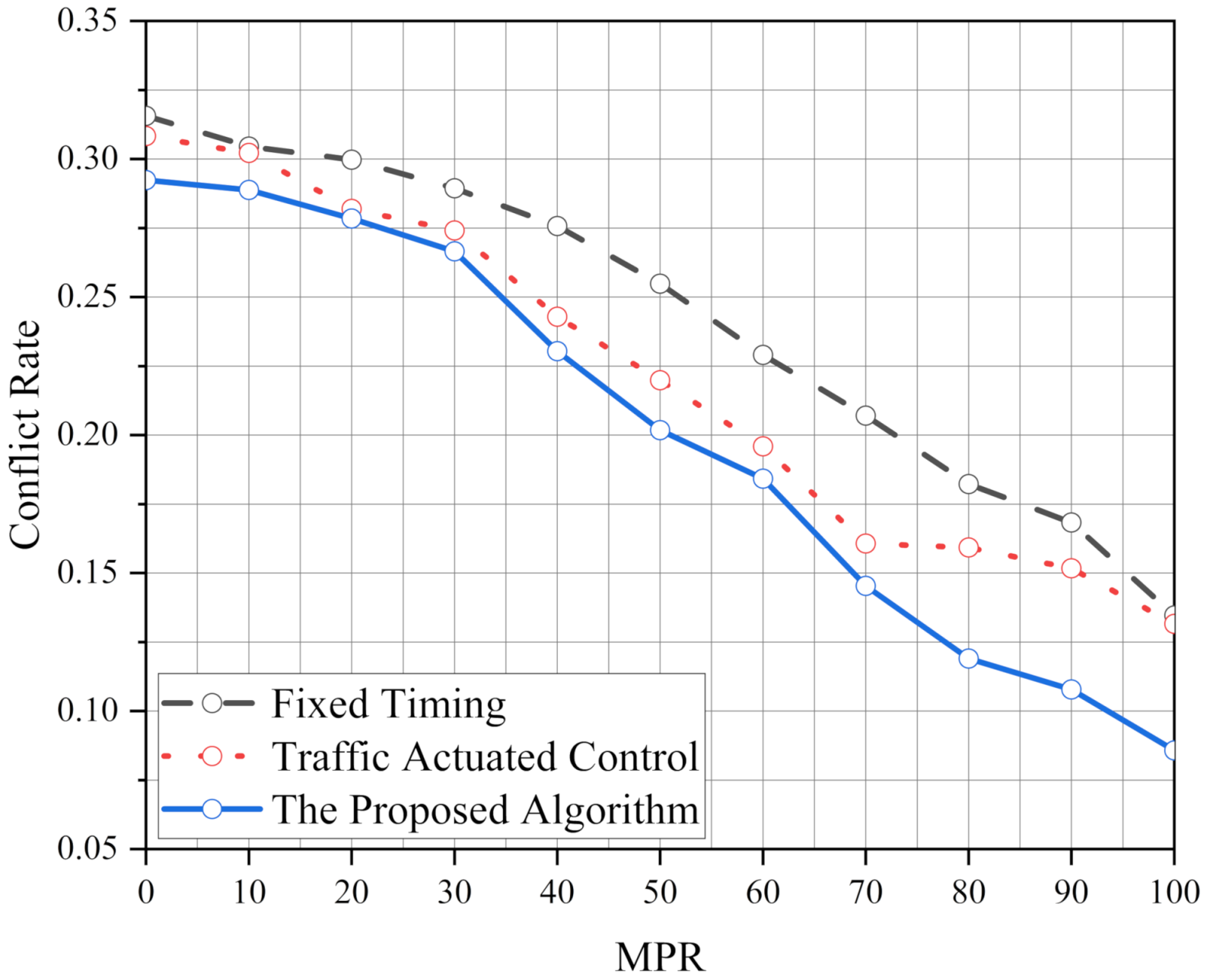 Sustainability 14 05751 g004