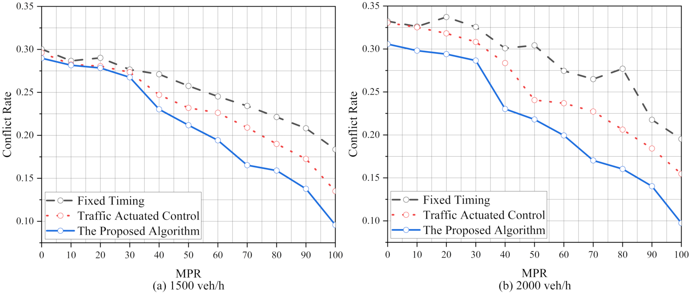 Sustainability 14 05751 g006