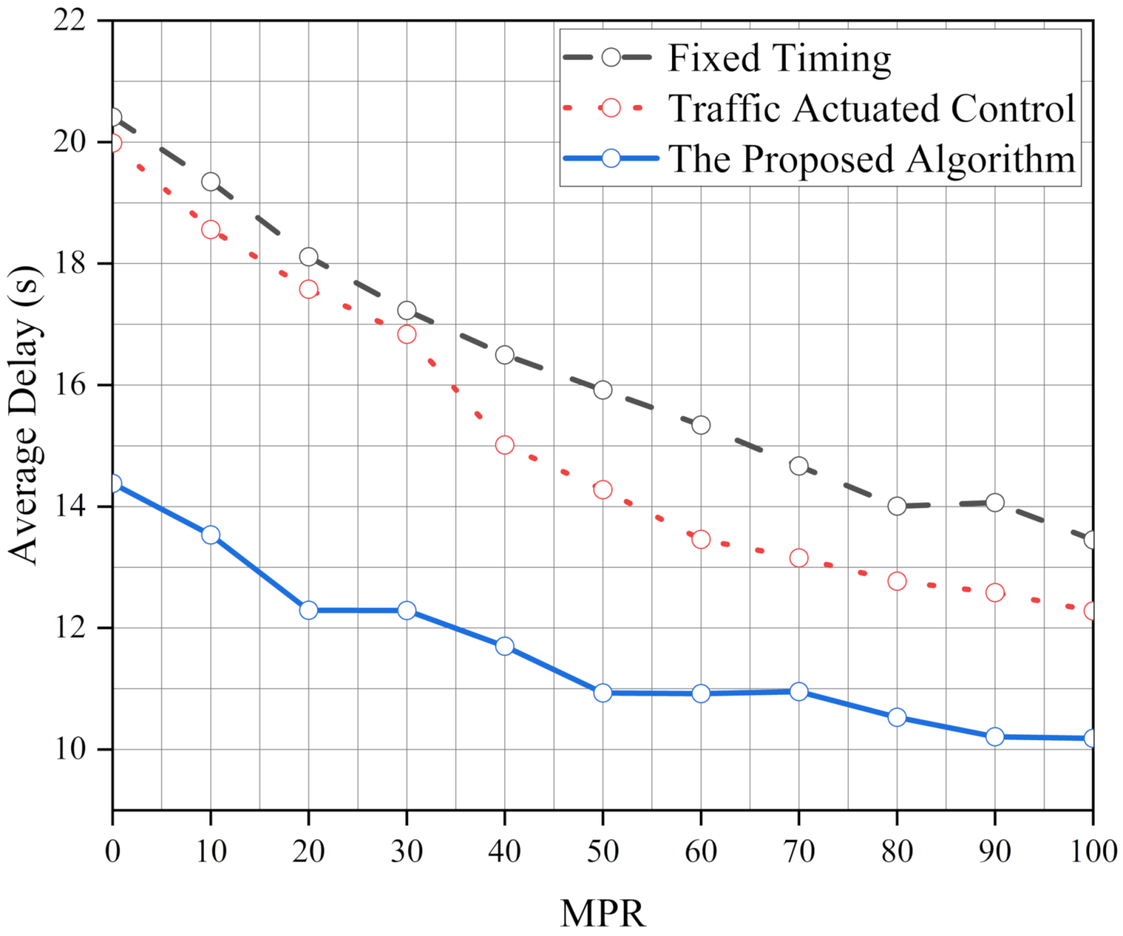 Sustainability 14 05751 g007