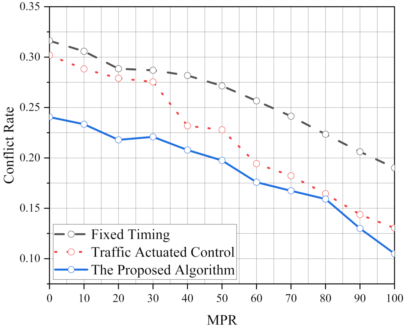 Sustainability 14 05751 g008