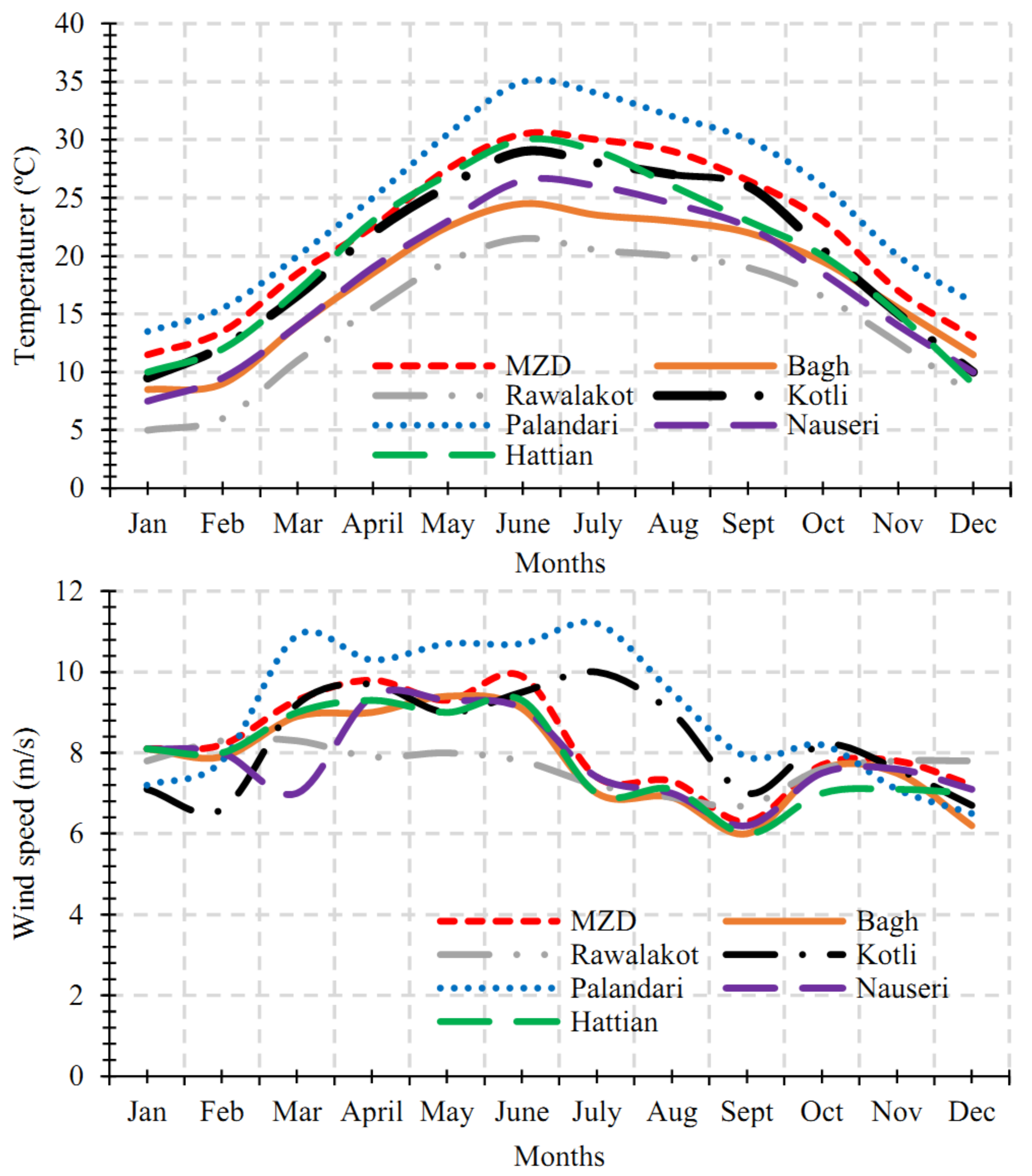 Sustainability 14 05757 g002