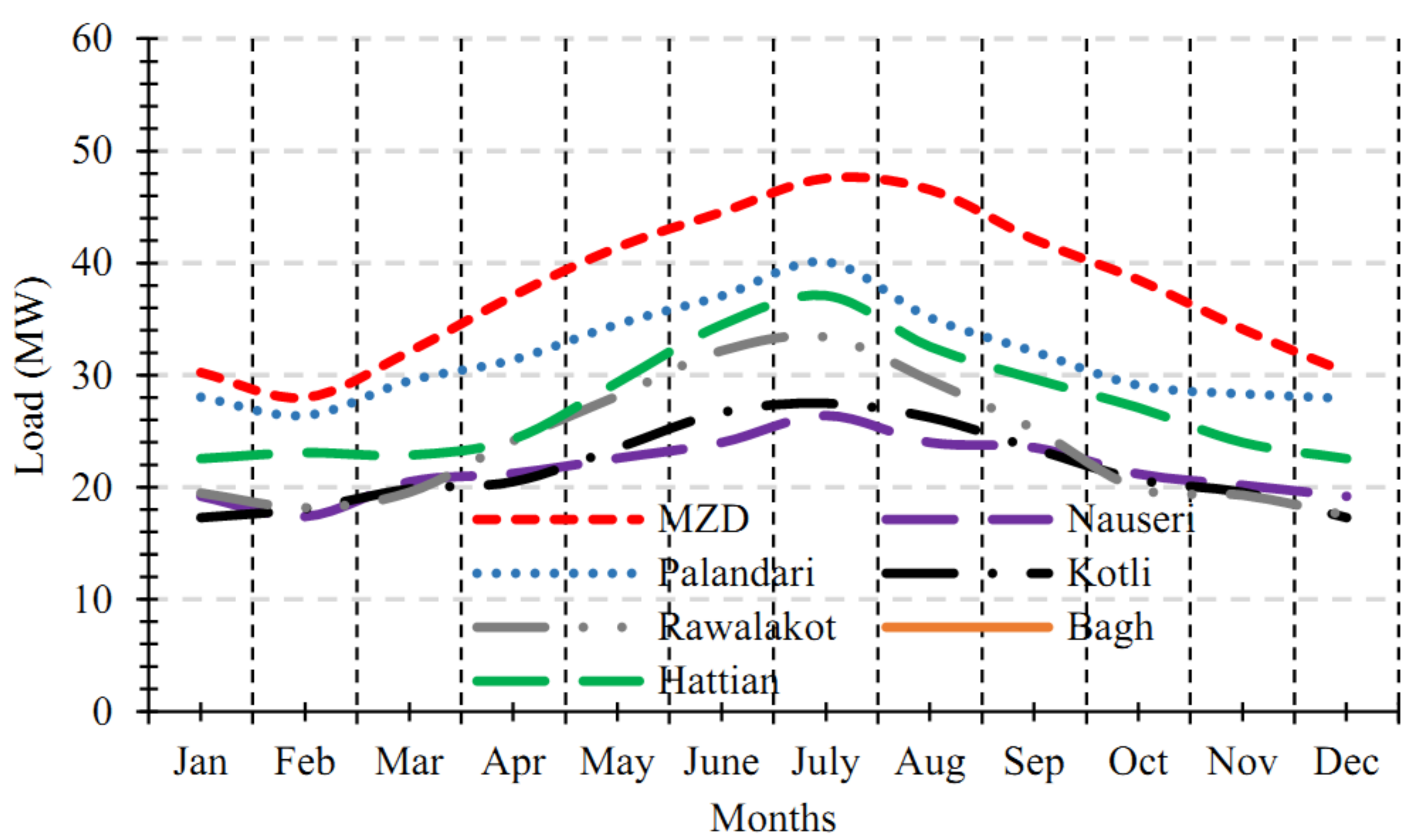 Sustainability 14 05757 g003