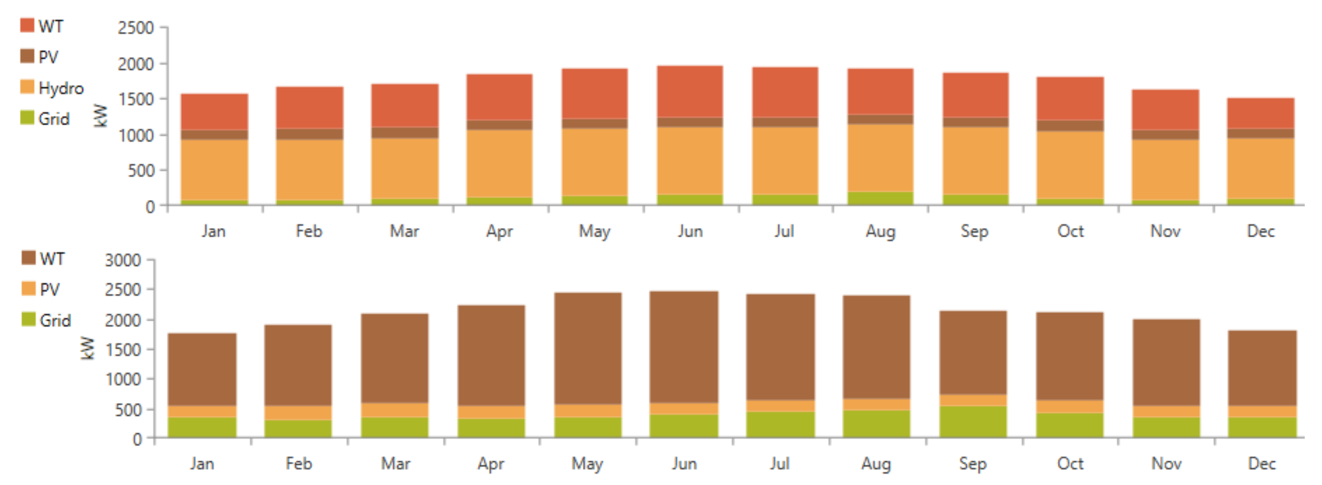 Sustainability 14 05757 g007