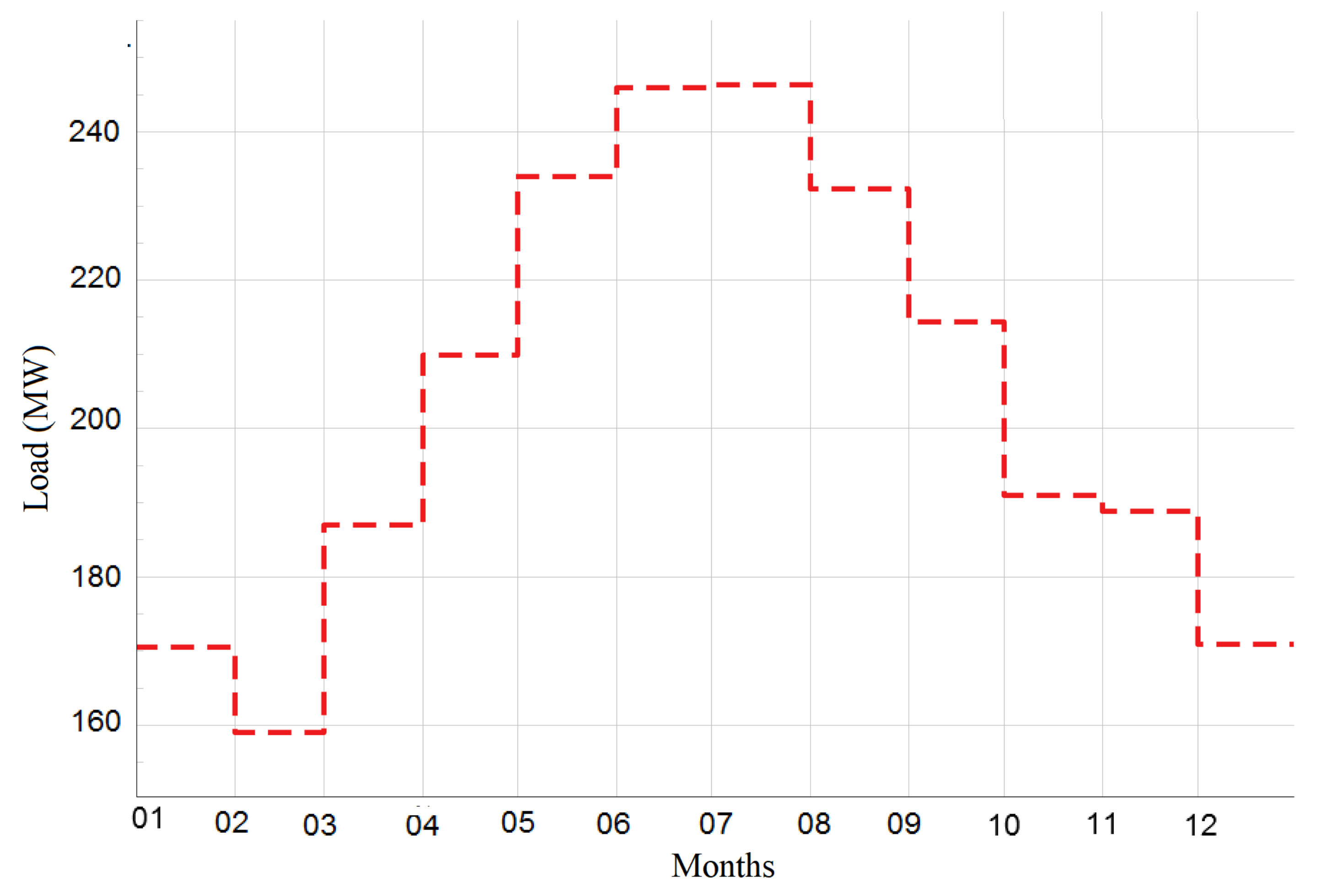 Sustainability 14 05757 g008