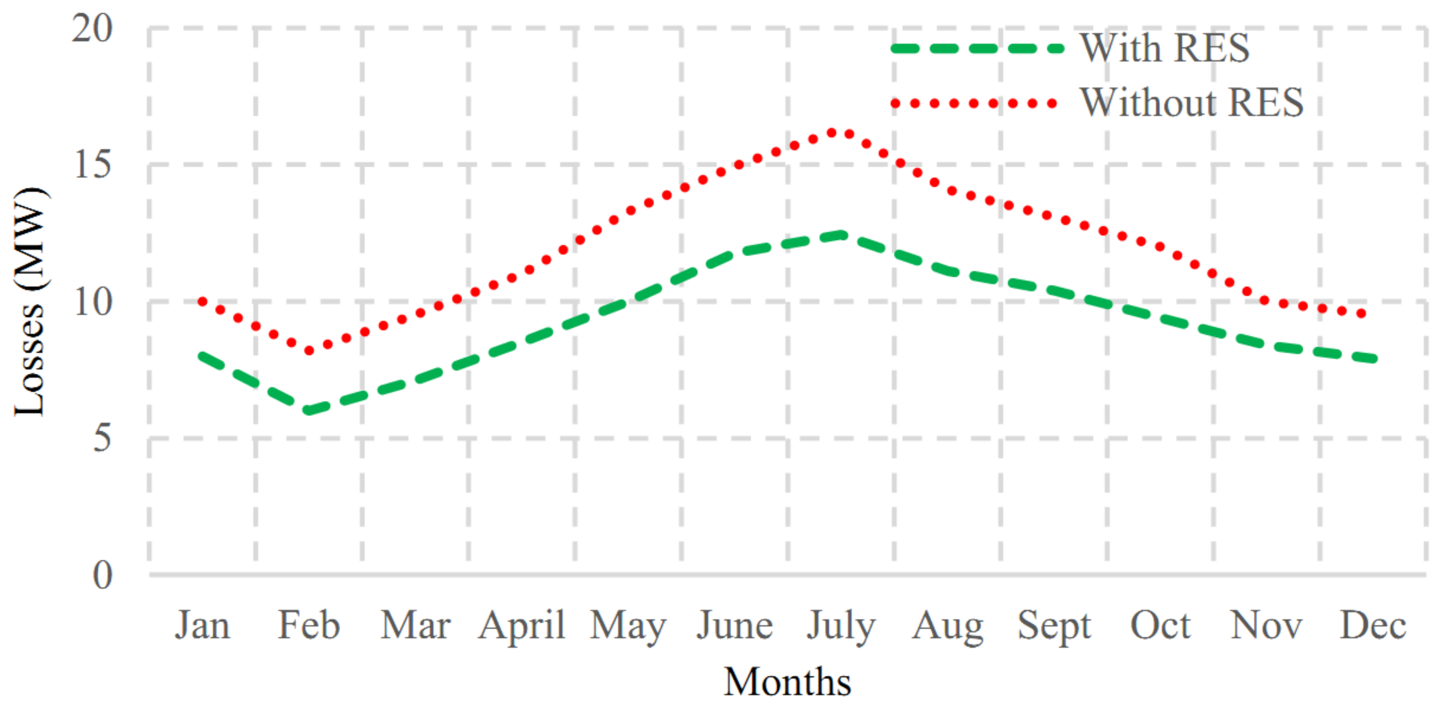 Sustainability 14 05757 g009