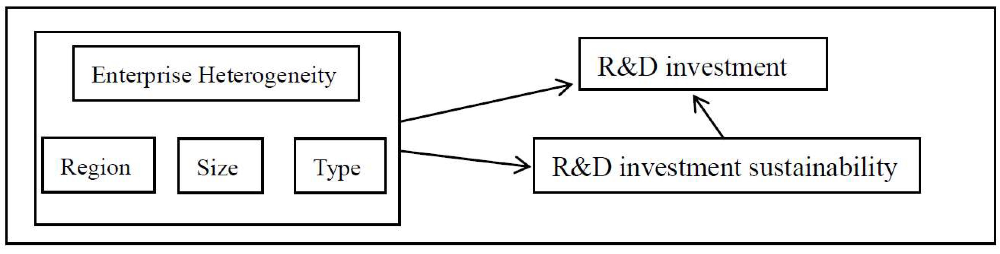 Sustainability 14 05759 g001