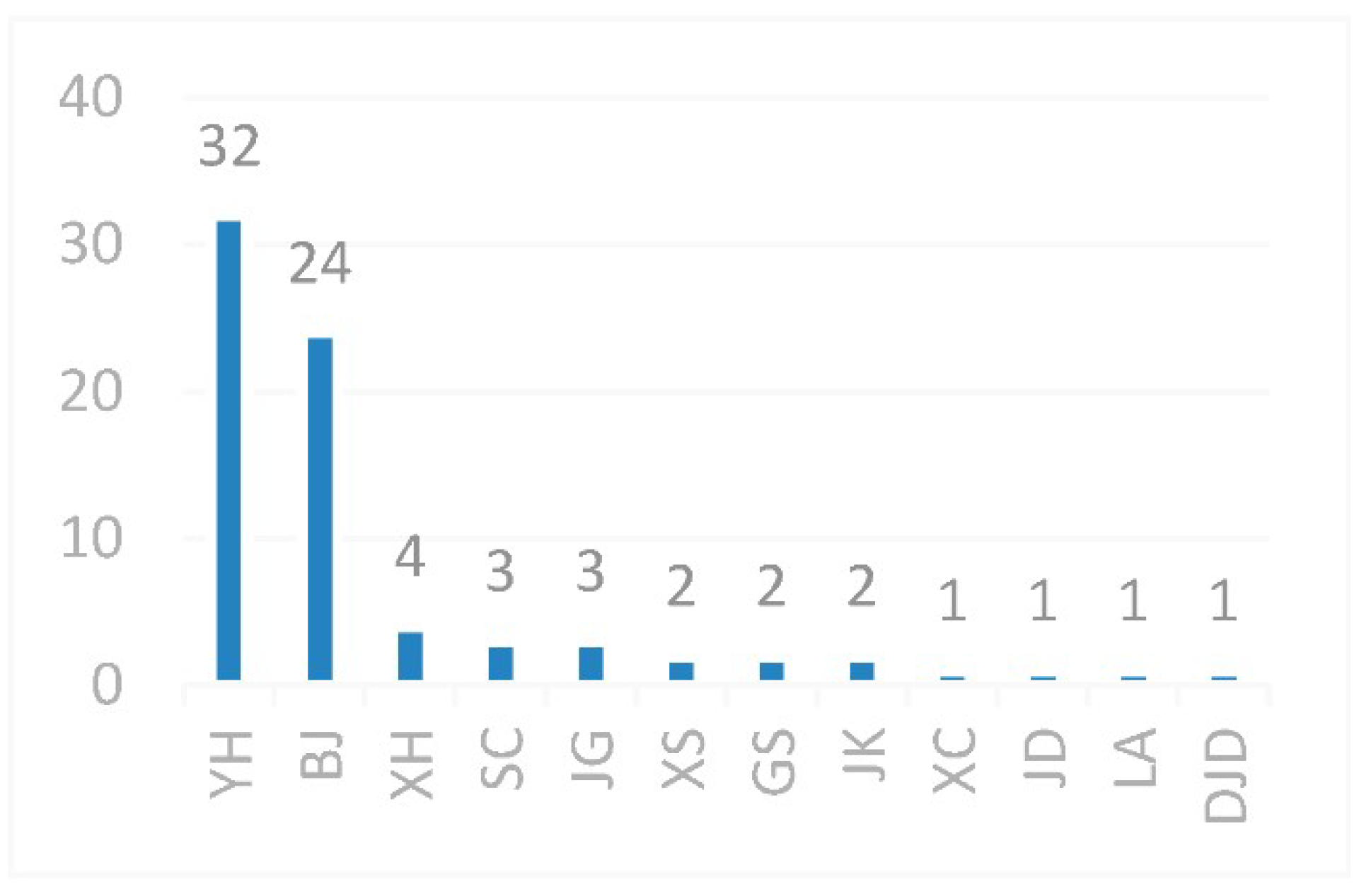 Sustainability 14 05759 g003