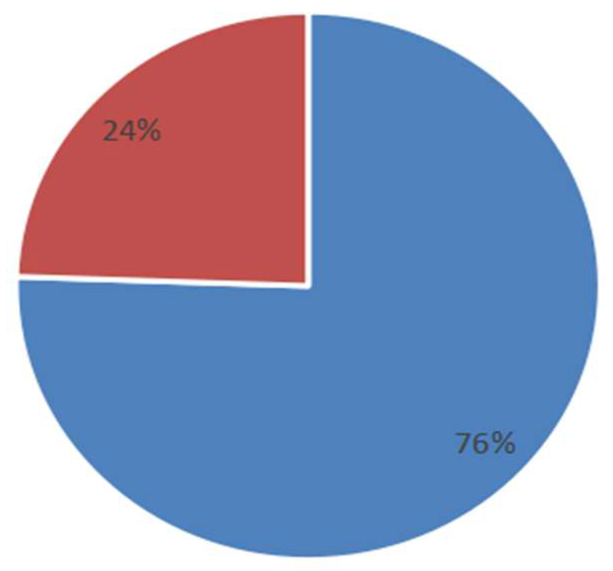 Sustainability 14 05759 g004