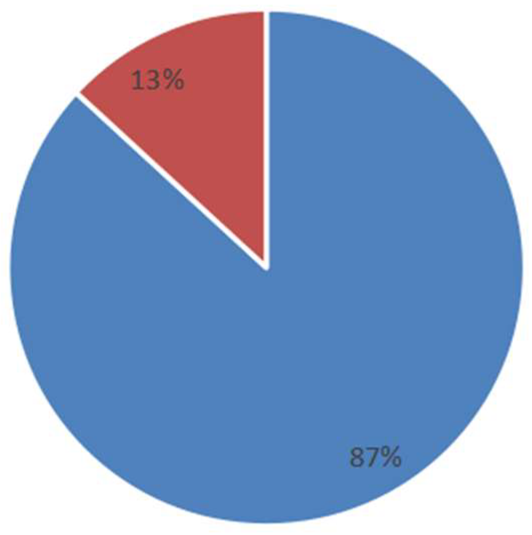 Sustainability 14 05759 g005