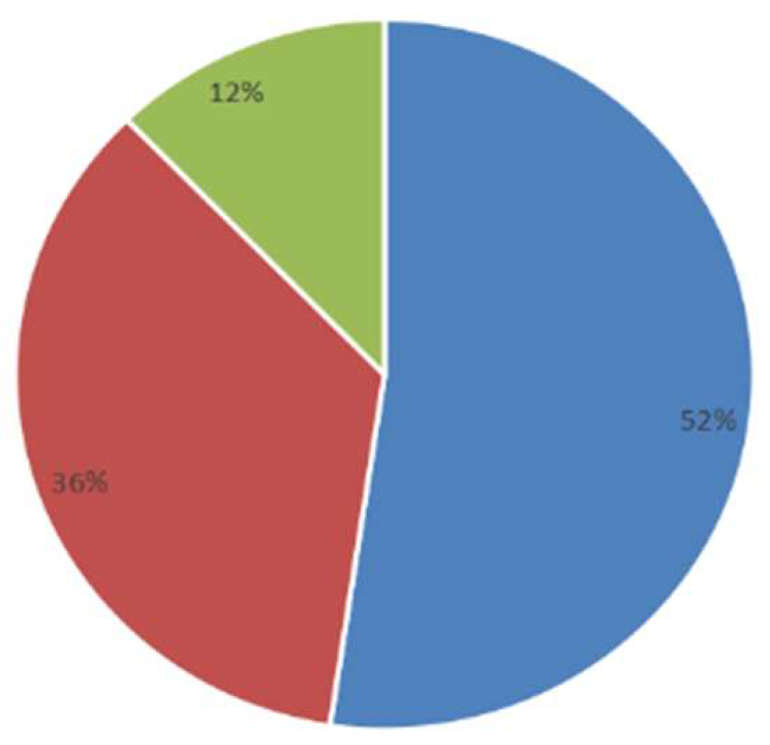 Sustainability 14 05759 g006