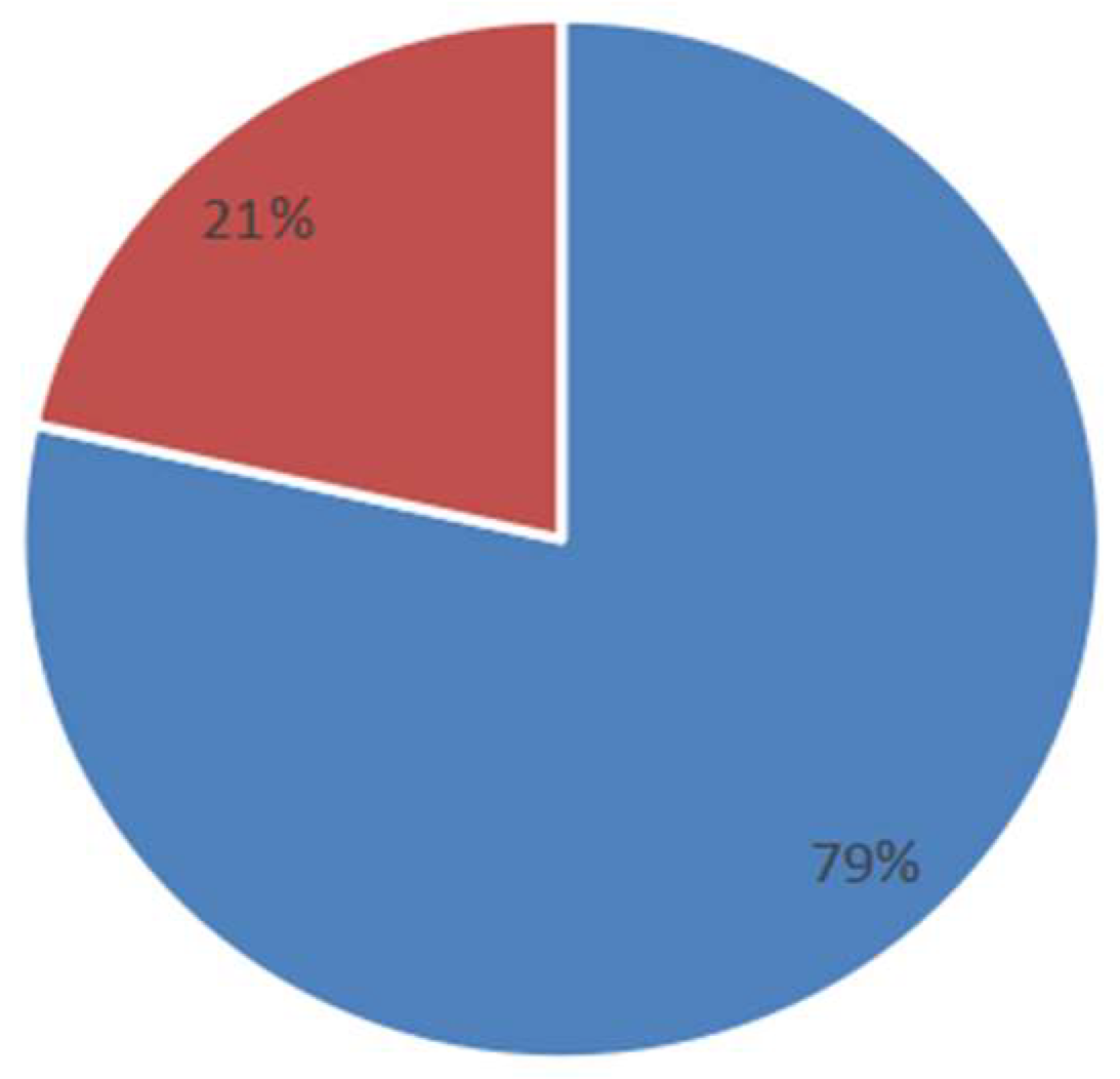 Sustainability 14 05759 g007