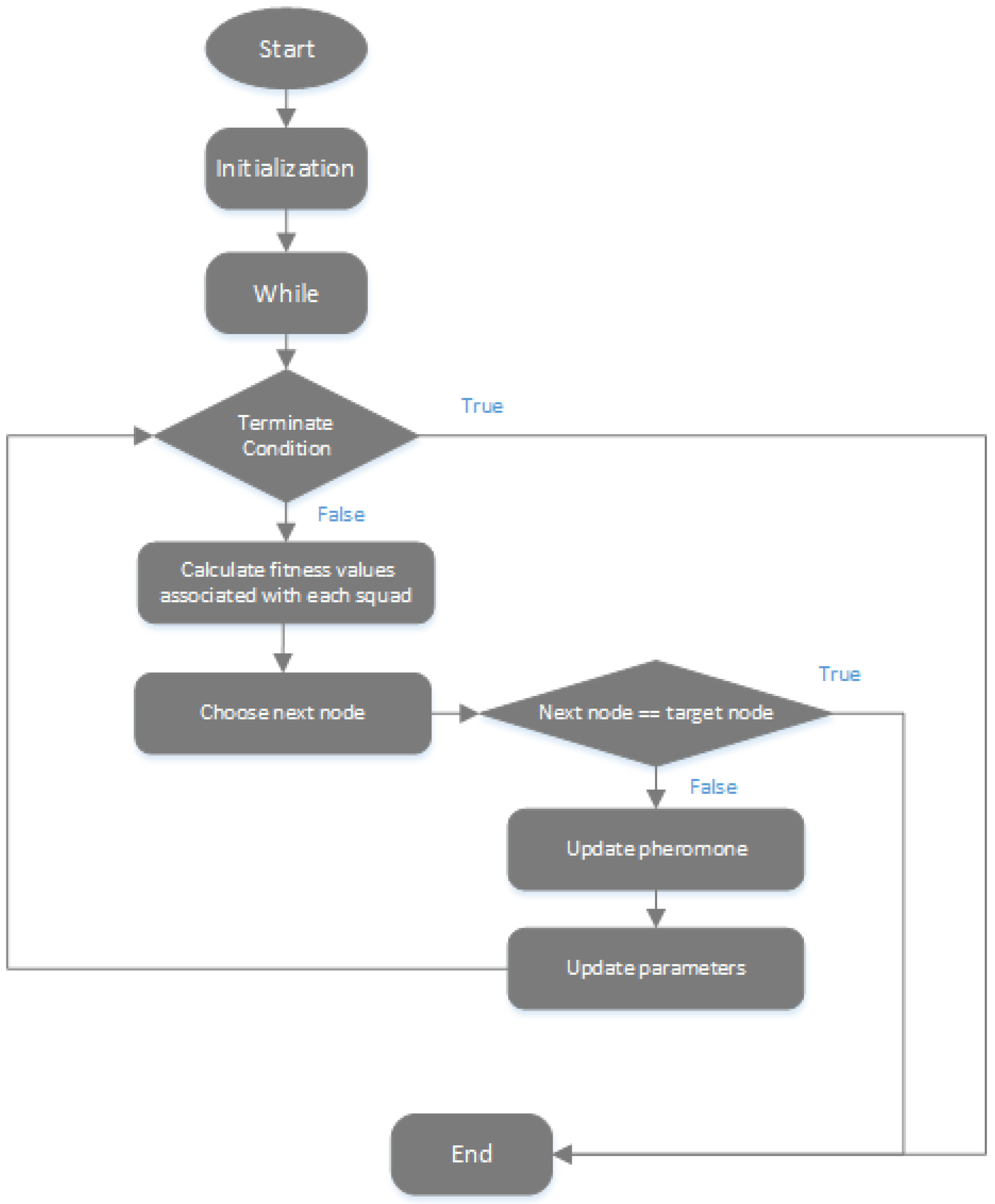 Sustainability 14 05760 g004