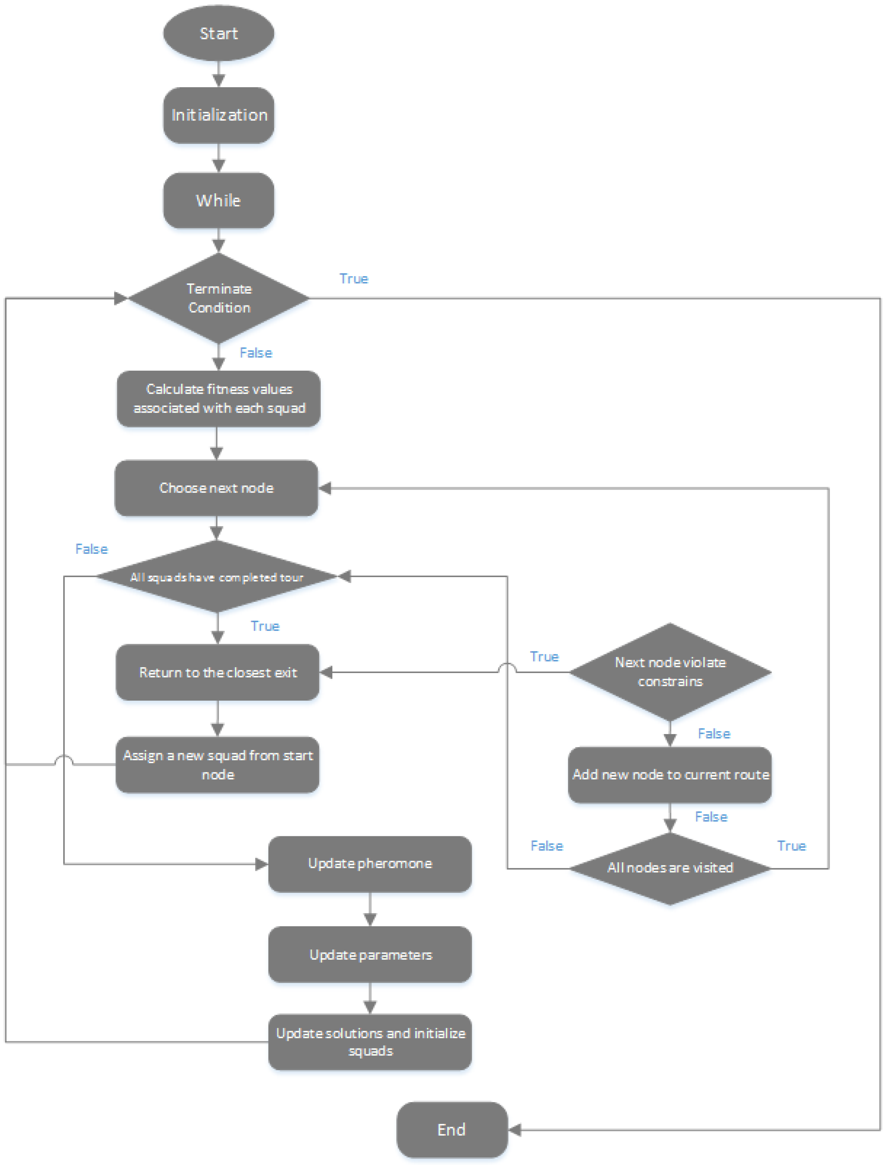 Sustainability 14 05760 g005