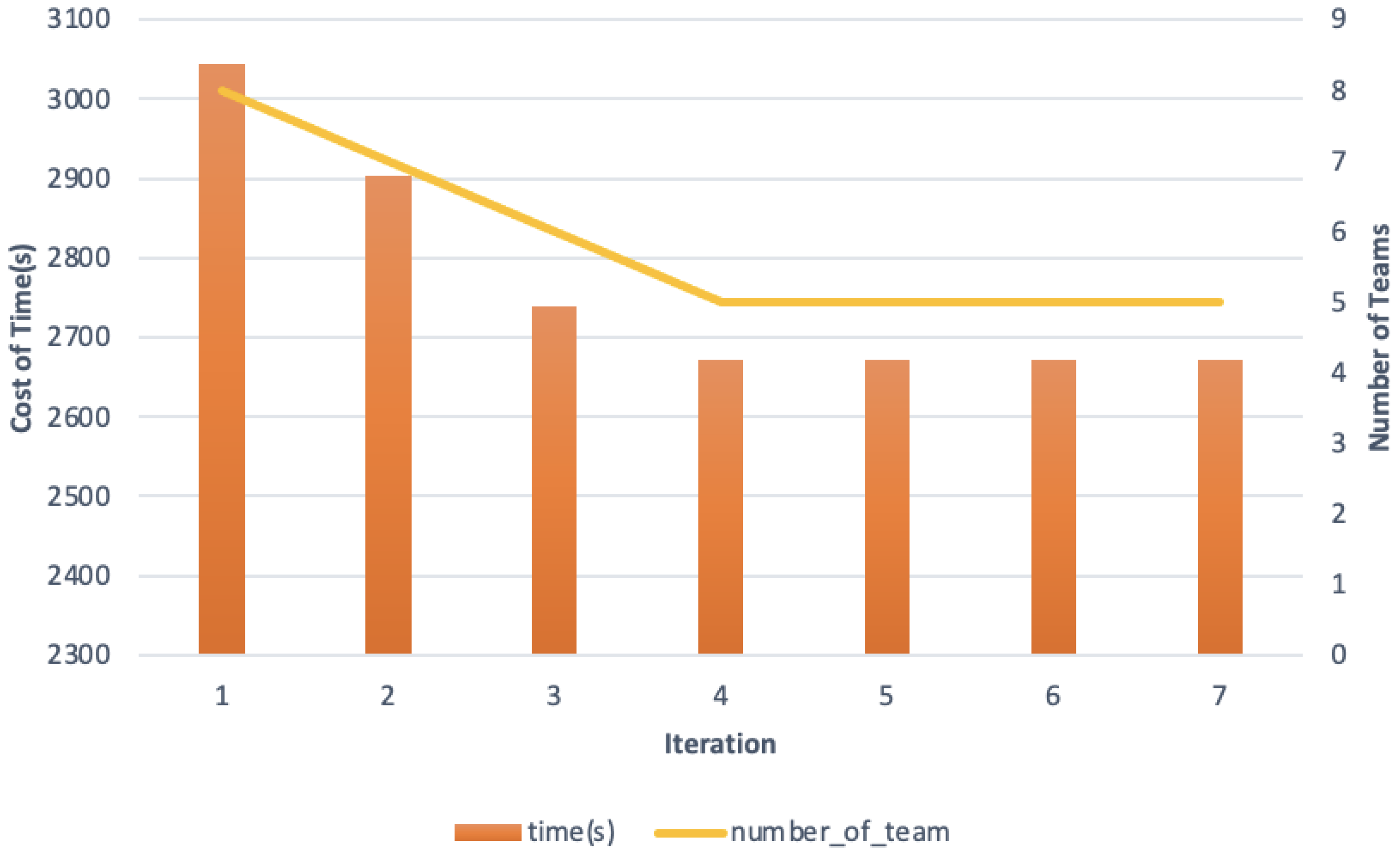 Sustainability 14 05760 g011