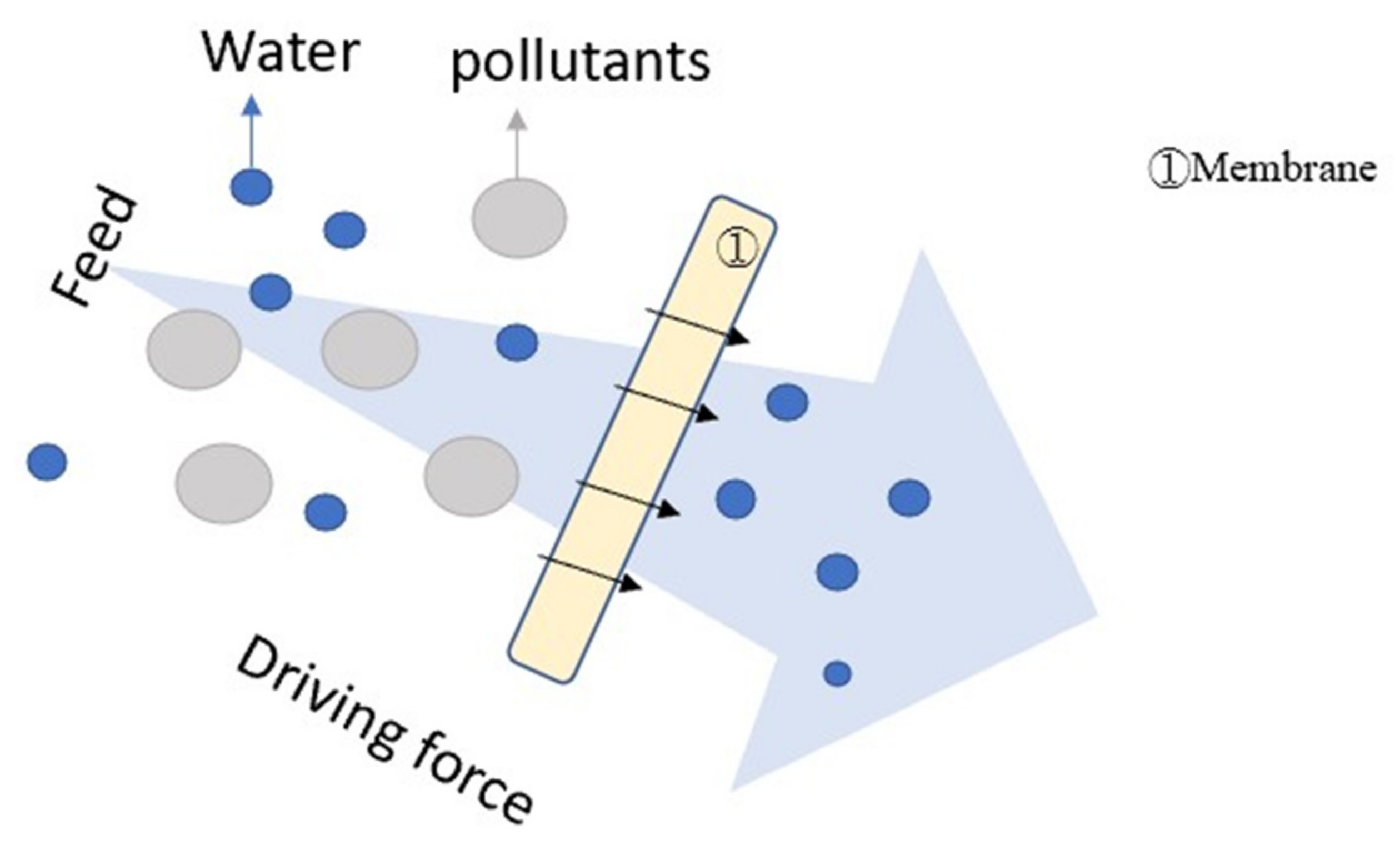 Sustainability 14 05764 g004