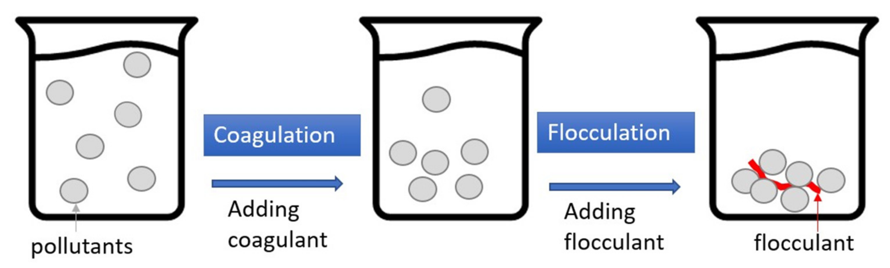 Sustainability 14 05764 g005
