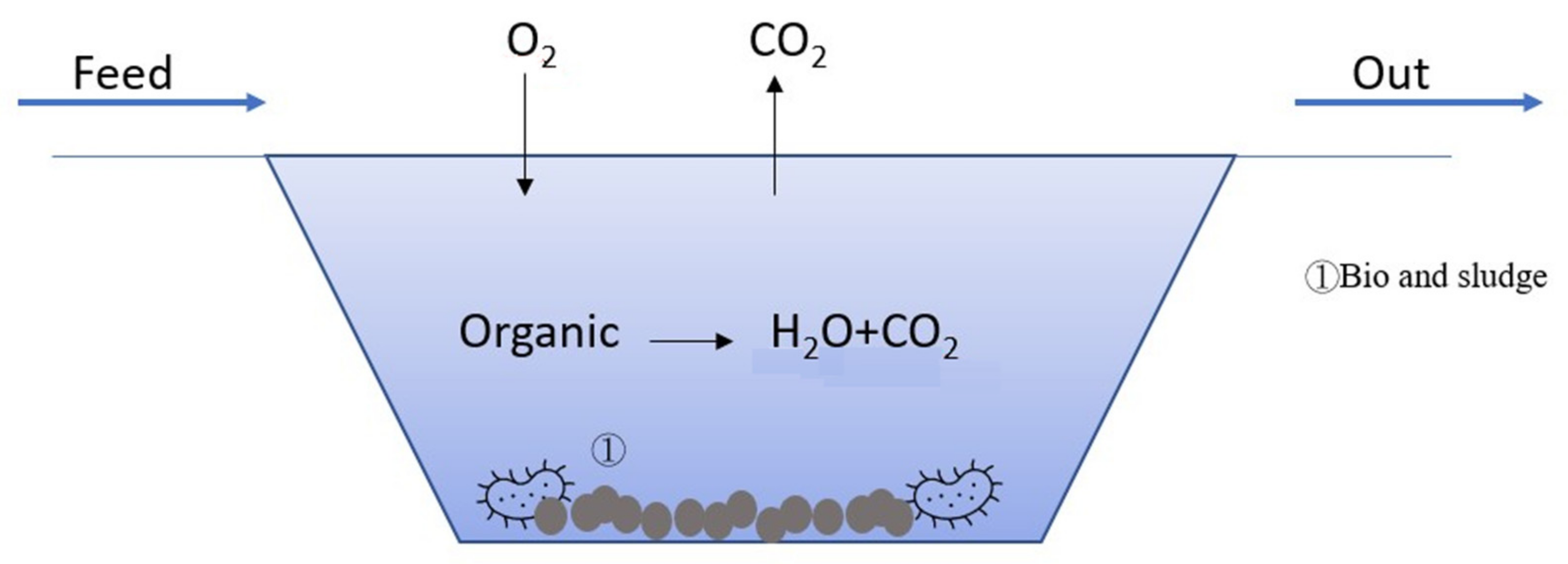 Sustainability 14 05764 g006