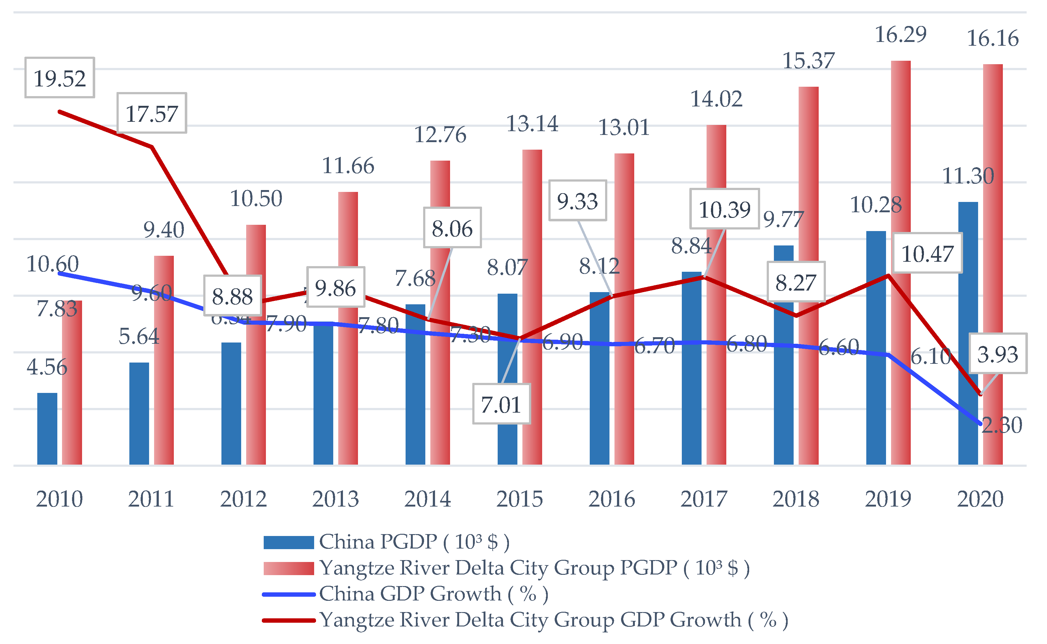 Sustainability 14 05765 g002