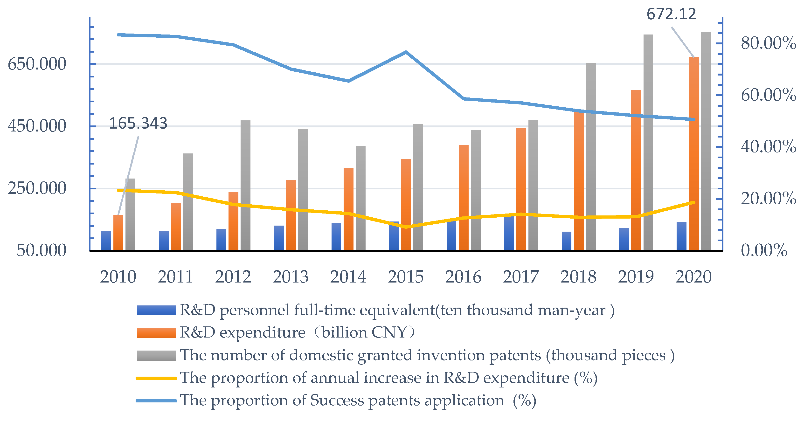 Sustainability 14 05765 g003