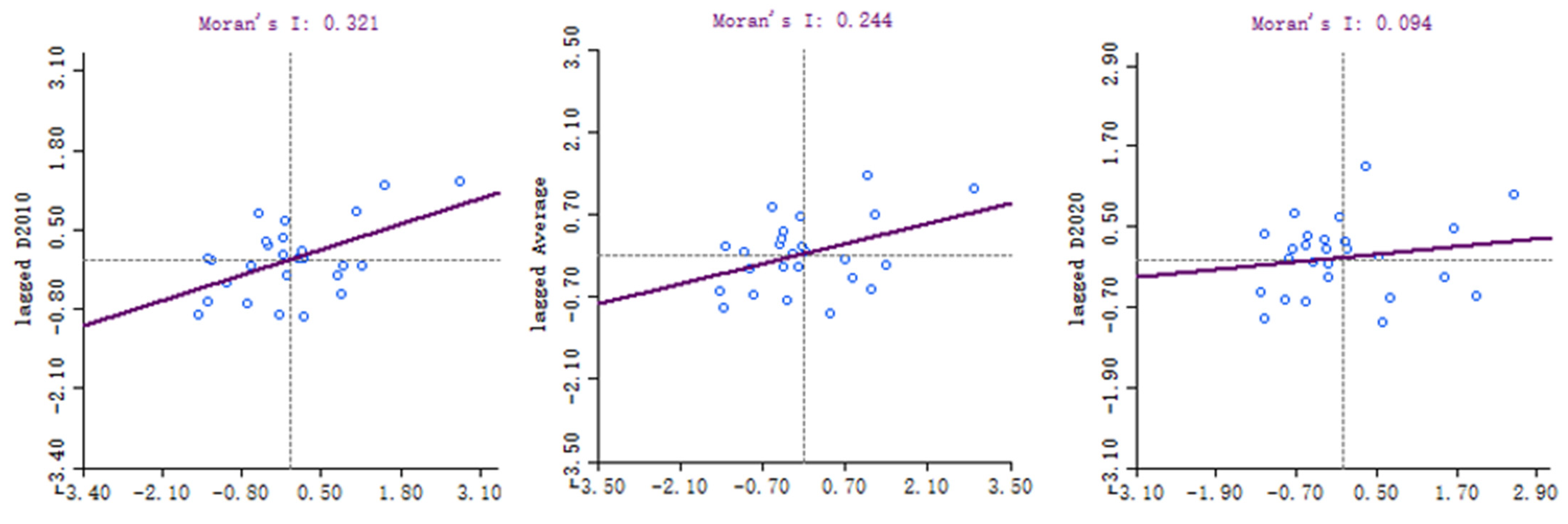 Sustainability 14 05765 g005