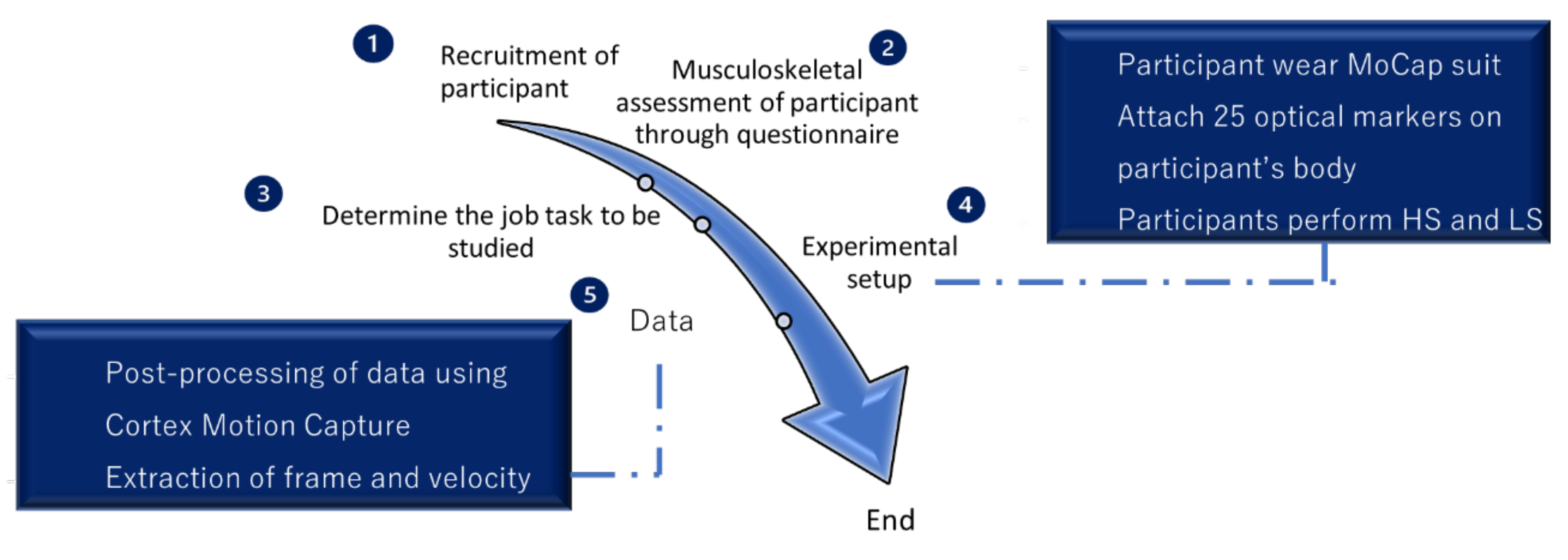 Sustainability 14 05767 g002