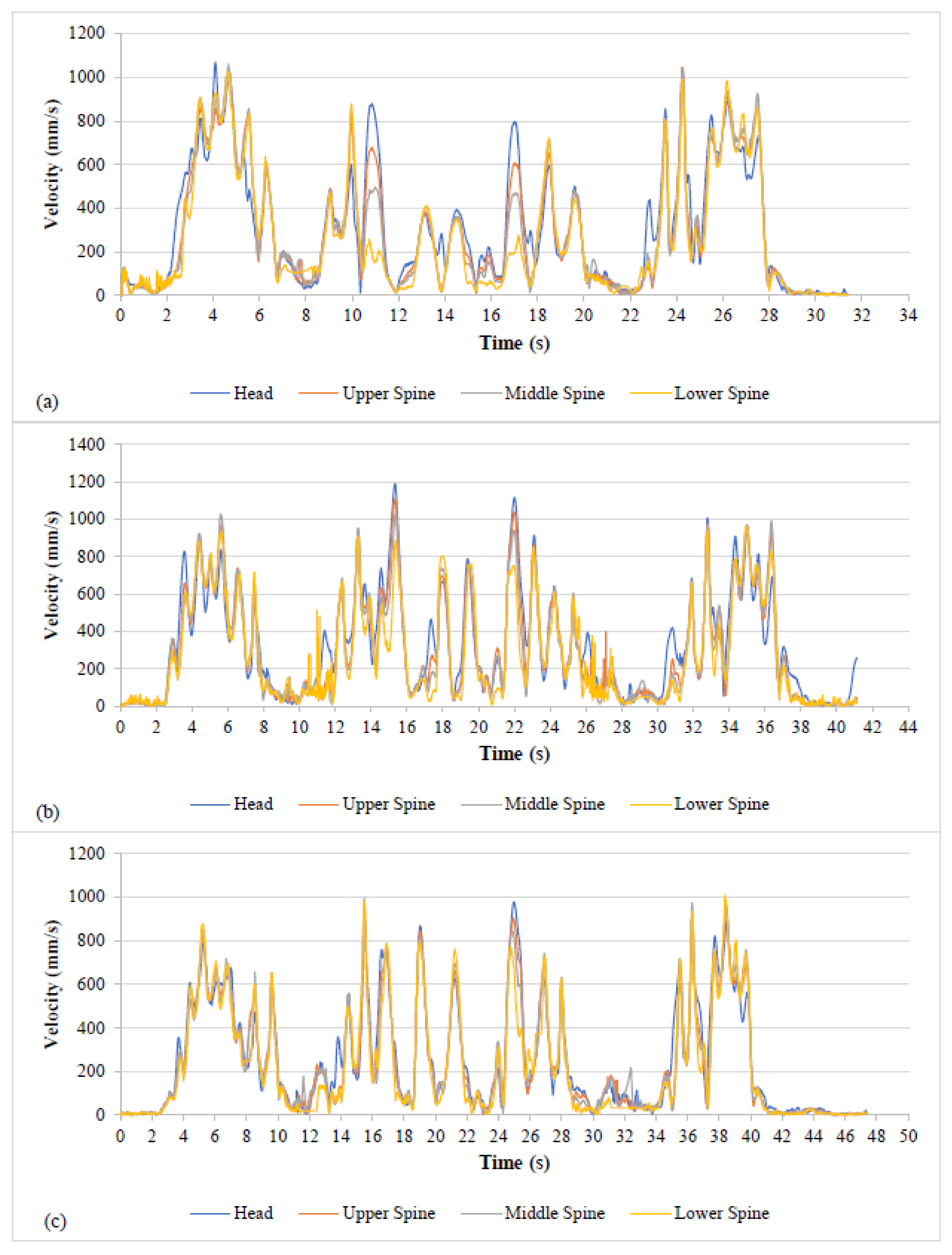 Sustainability 14 05767 g005