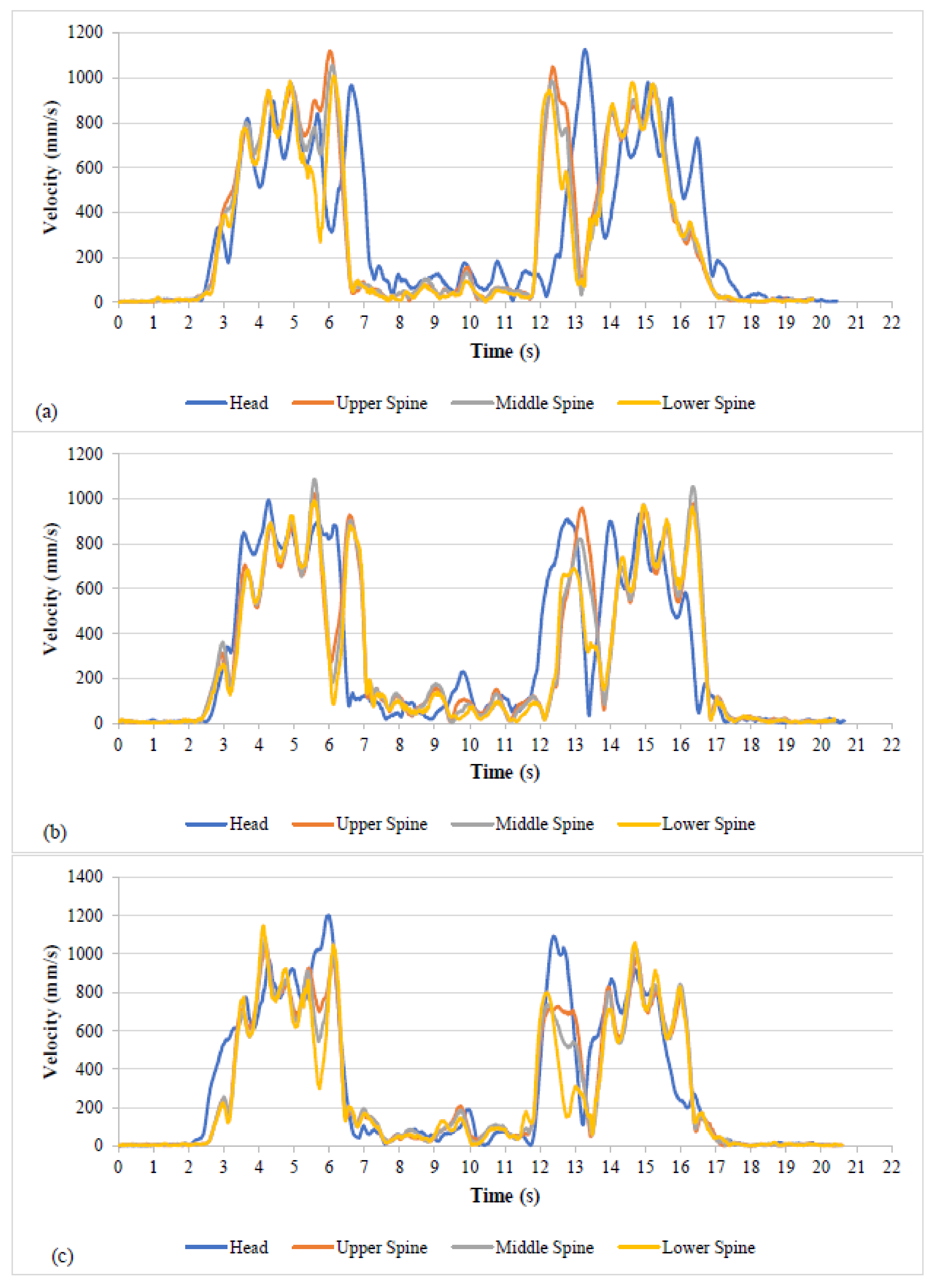 Sustainability 14 05767 g006