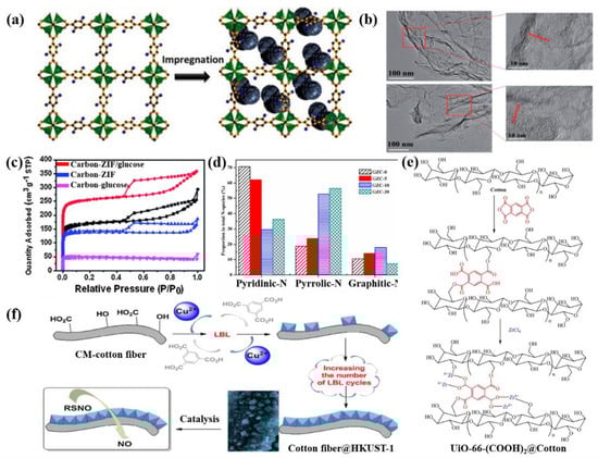 Sustainability 14 05768 g002 550