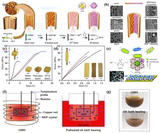 Sustainability 14 05768 g003 550