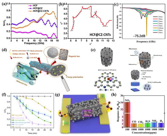 Sustainability 14 05768 g004 550
