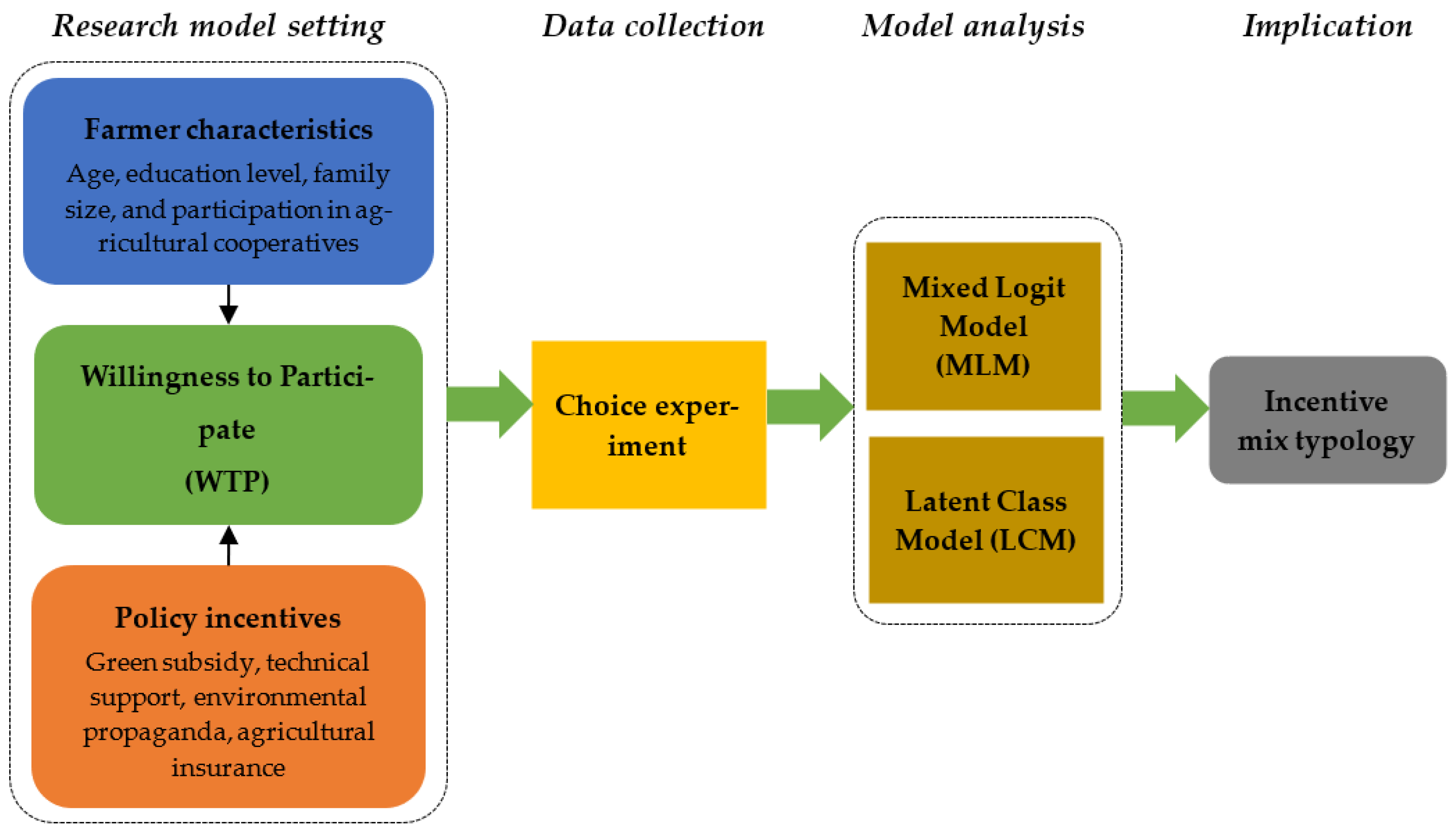 Sustainability 14 05770 g001