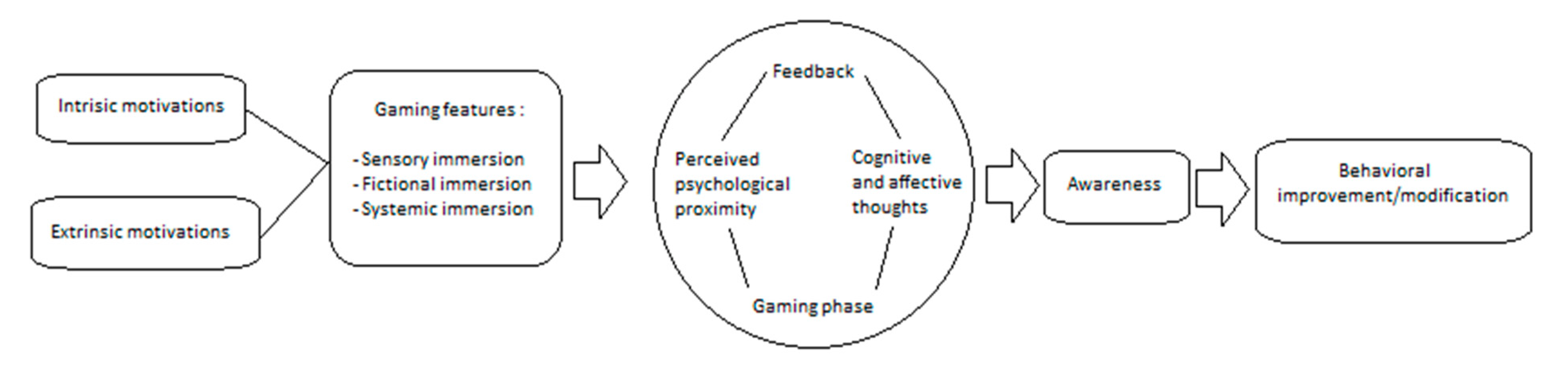 Sustainability 14 05774 g001