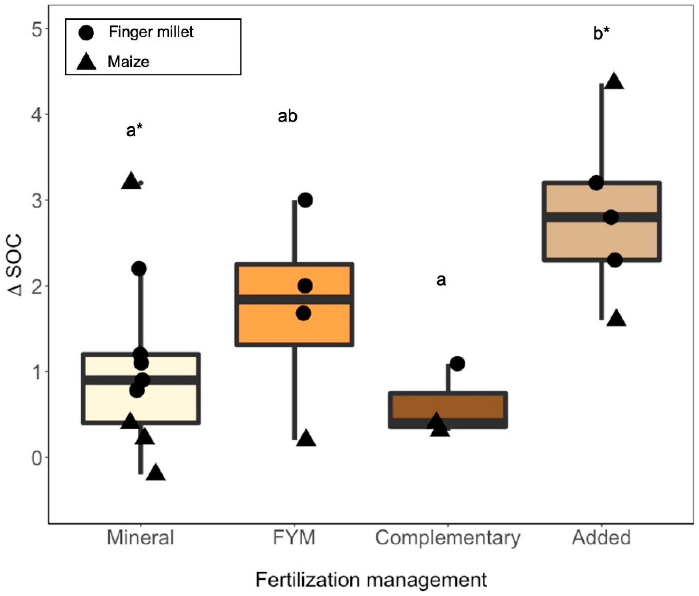 Sustainability 14 05775 g001