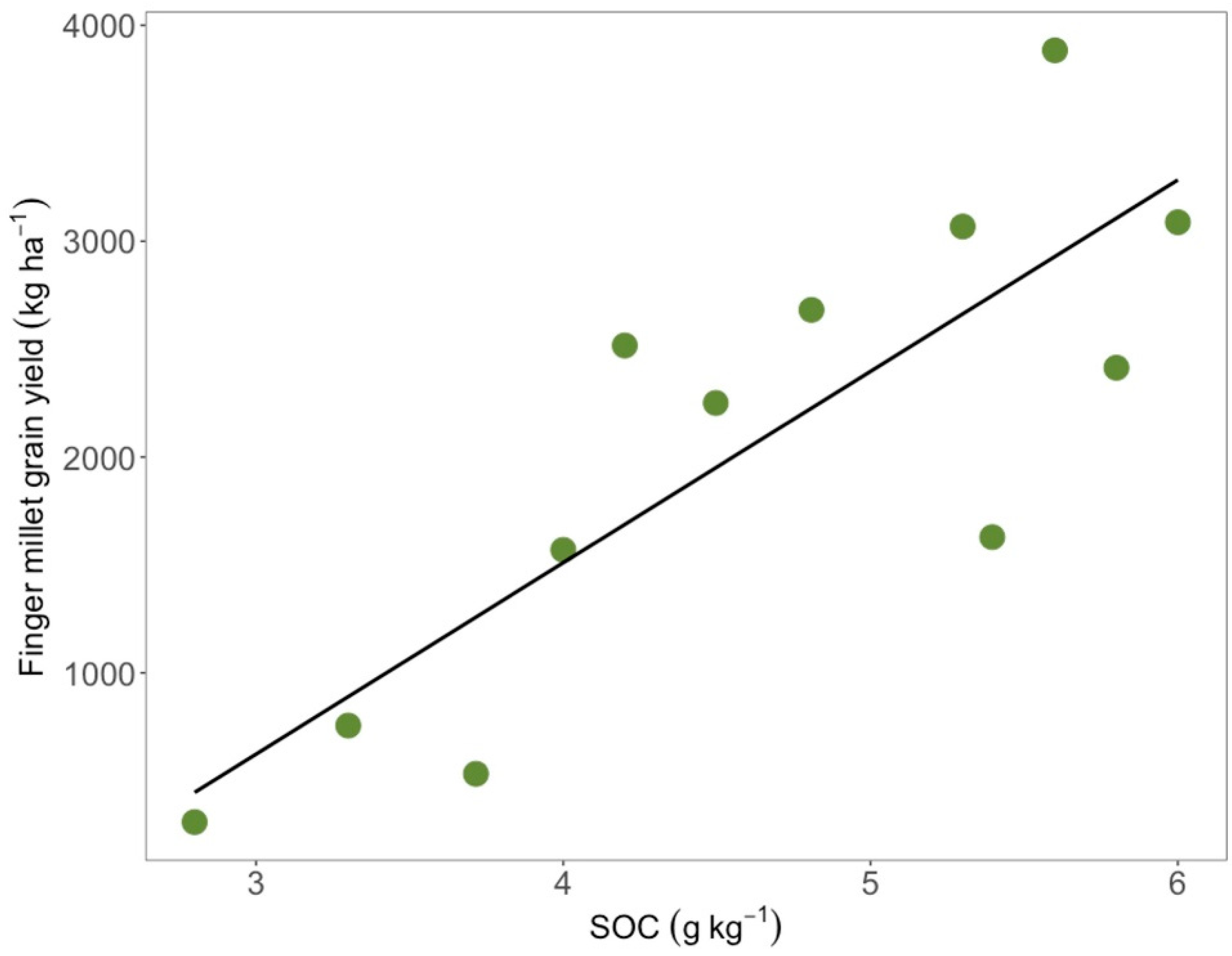 Sustainability 14 05775 g002