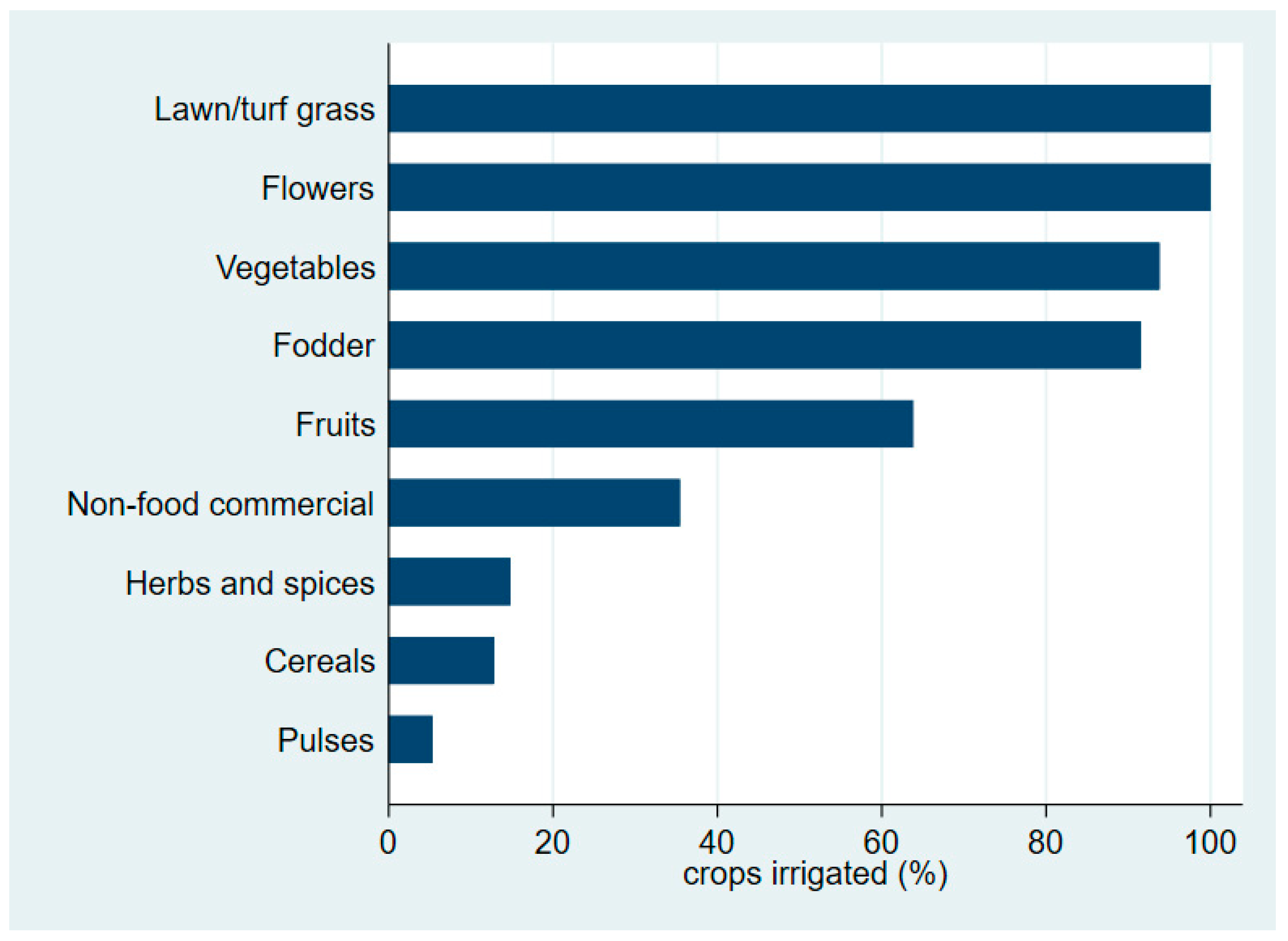 Sustainability 14 05775 g003