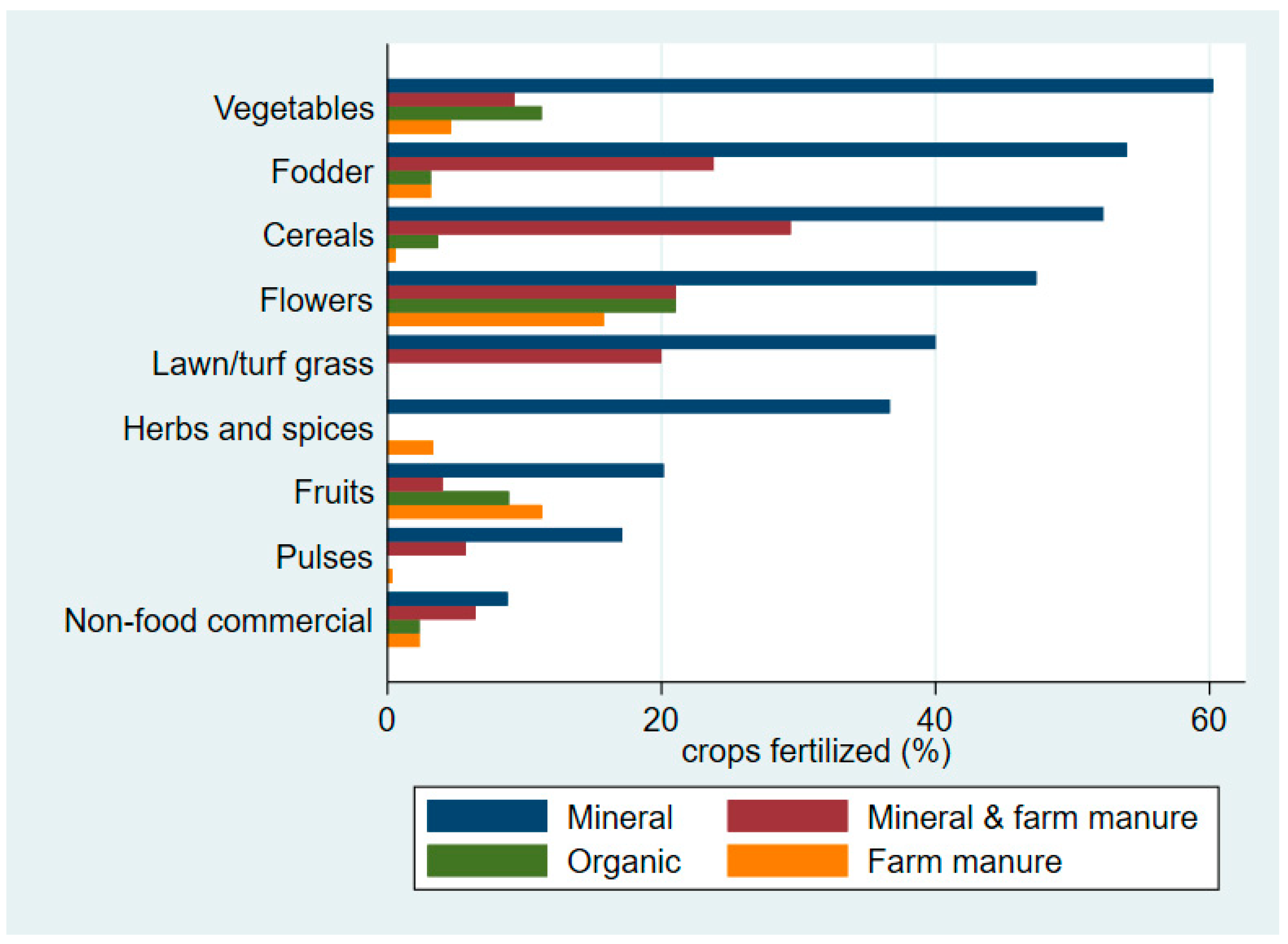 Sustainability 14 05775 g004