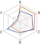 Sustainability 14 05776 i018