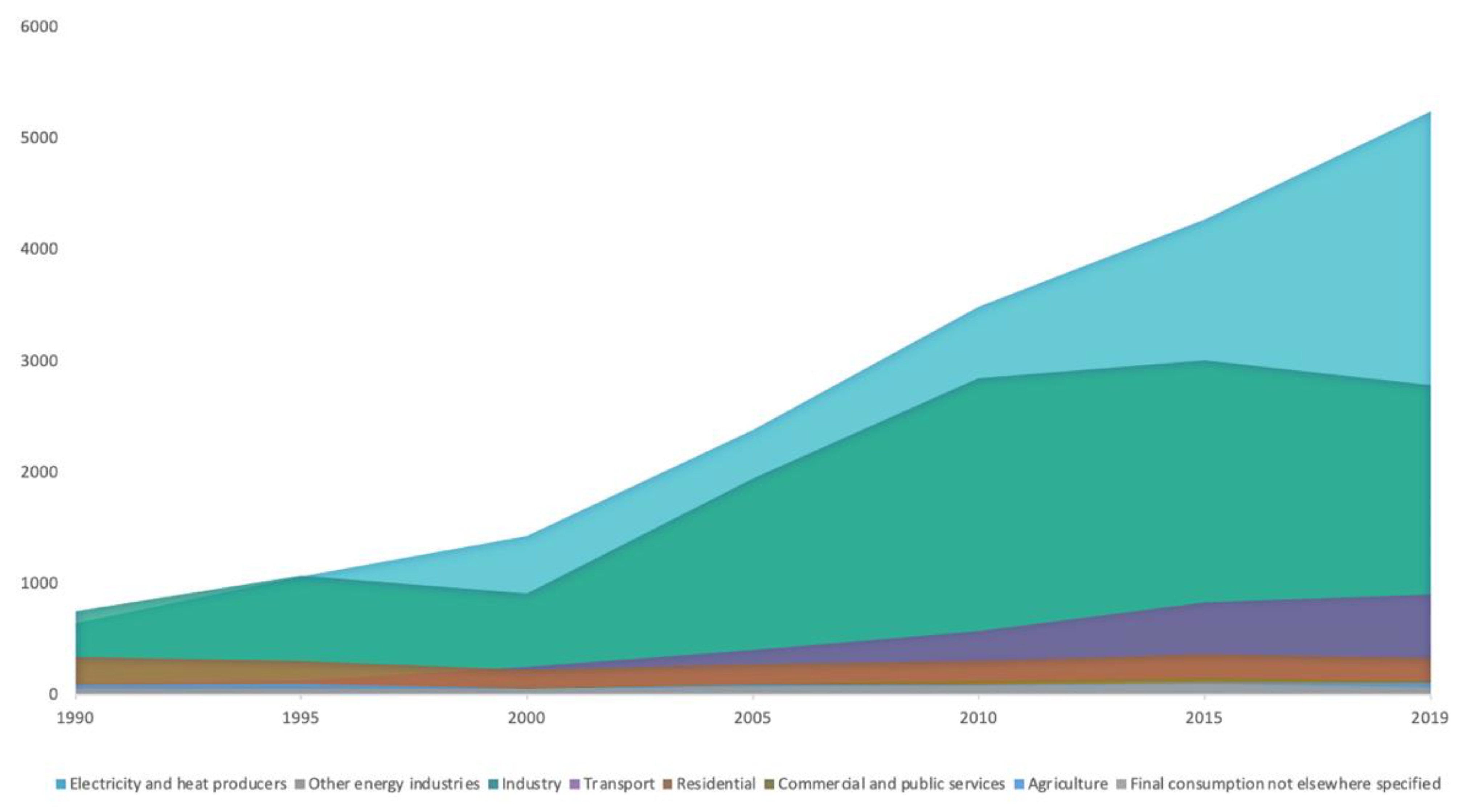 Sustainability 14 05777 g001