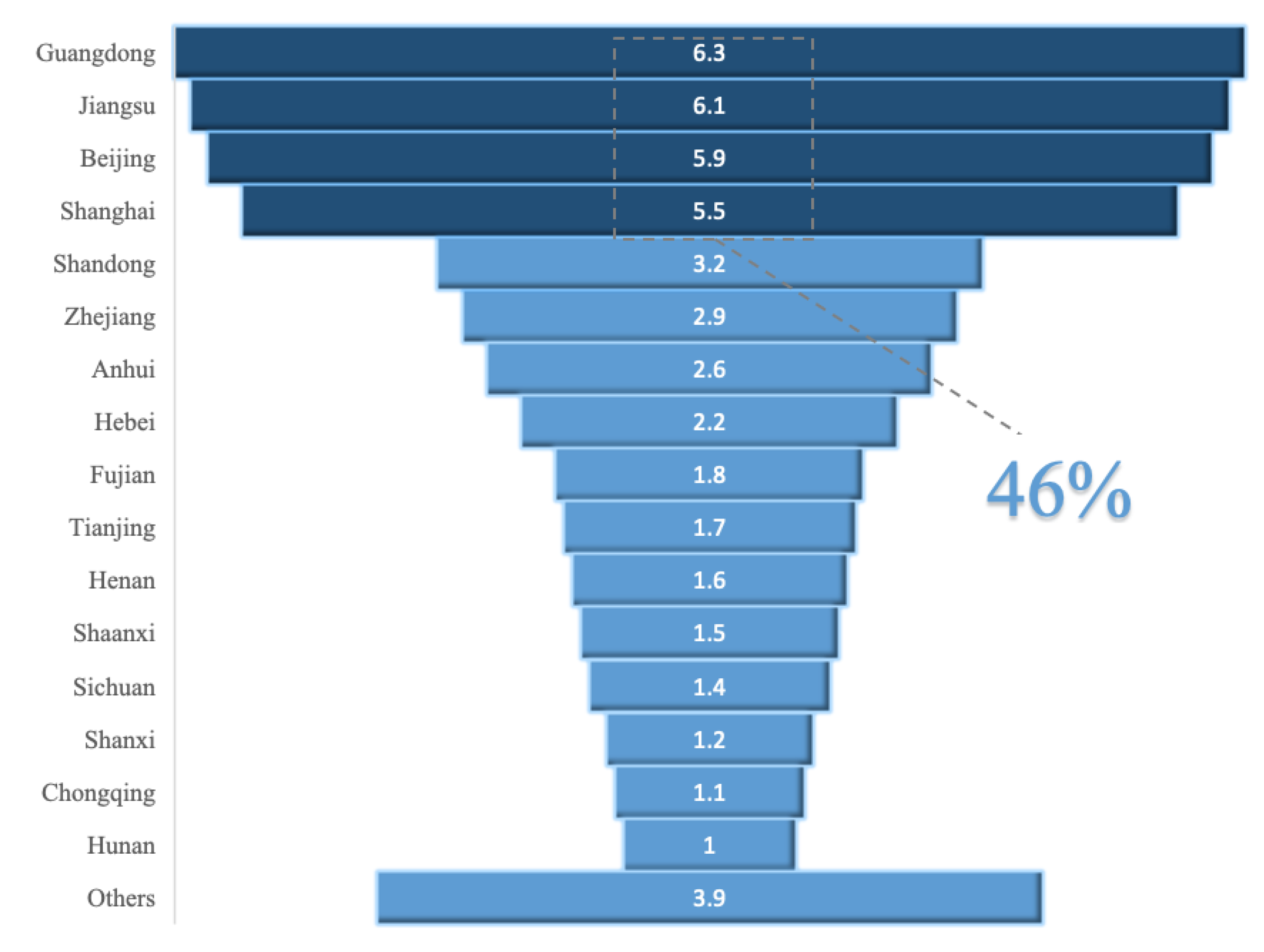 Sustainability 14 05777 g003