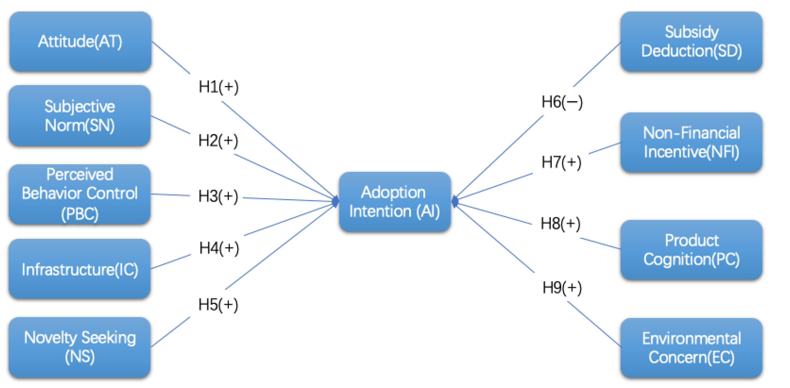 Sustainability 14 05777 g004