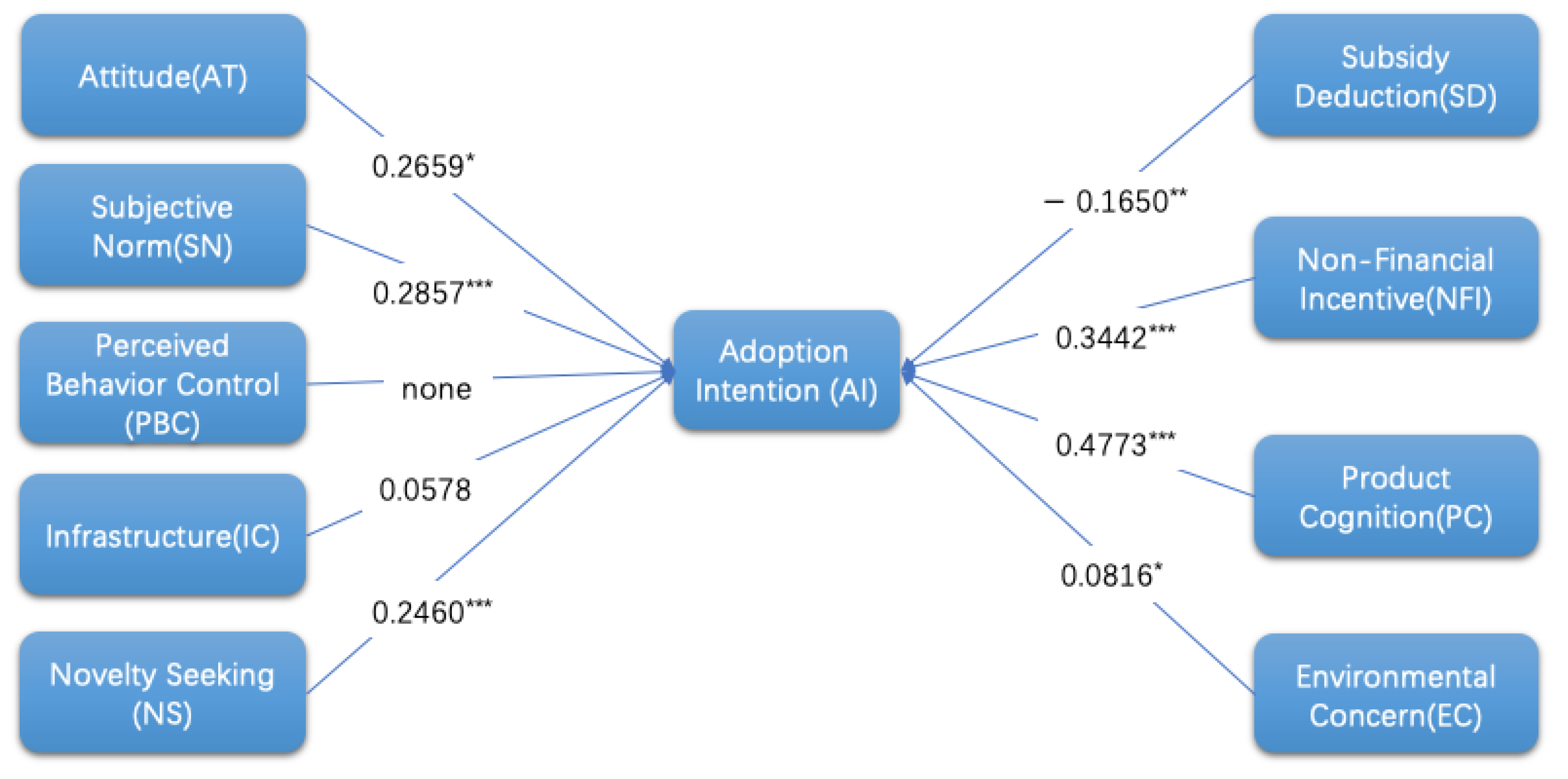 Sustainability 14 05777 g005