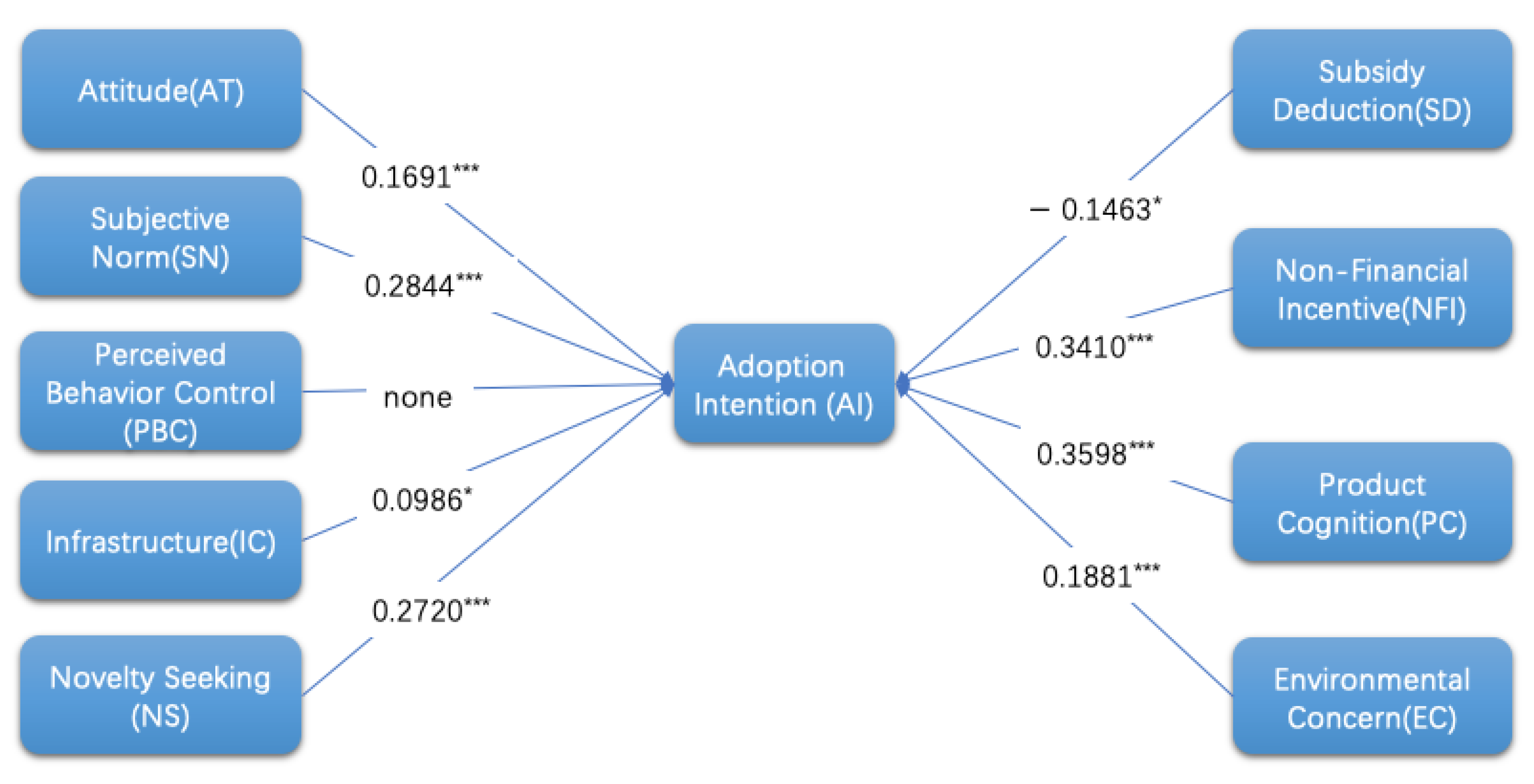 Sustainability 14 05777 g006
