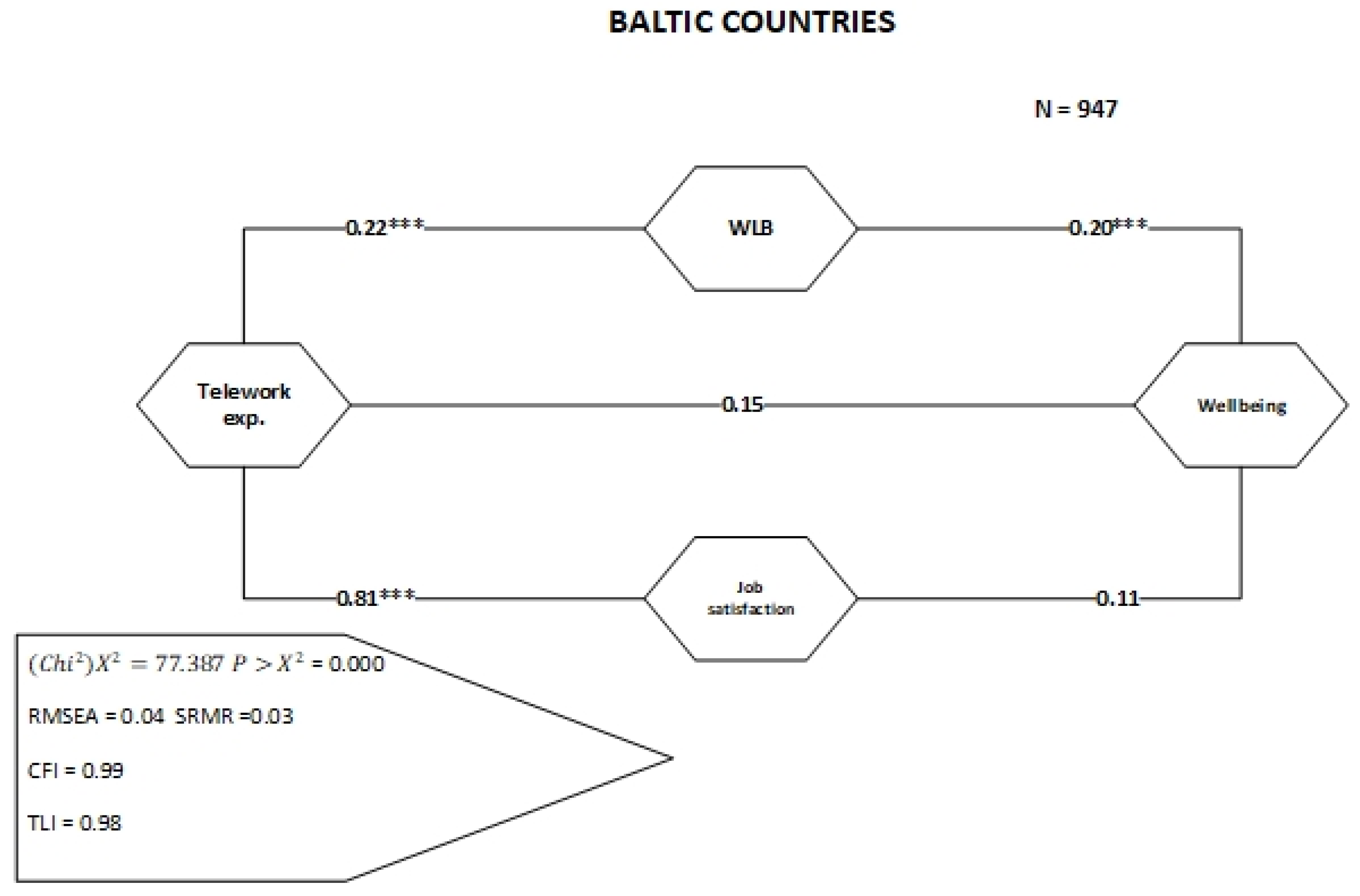Sustainability 14 05778 g002