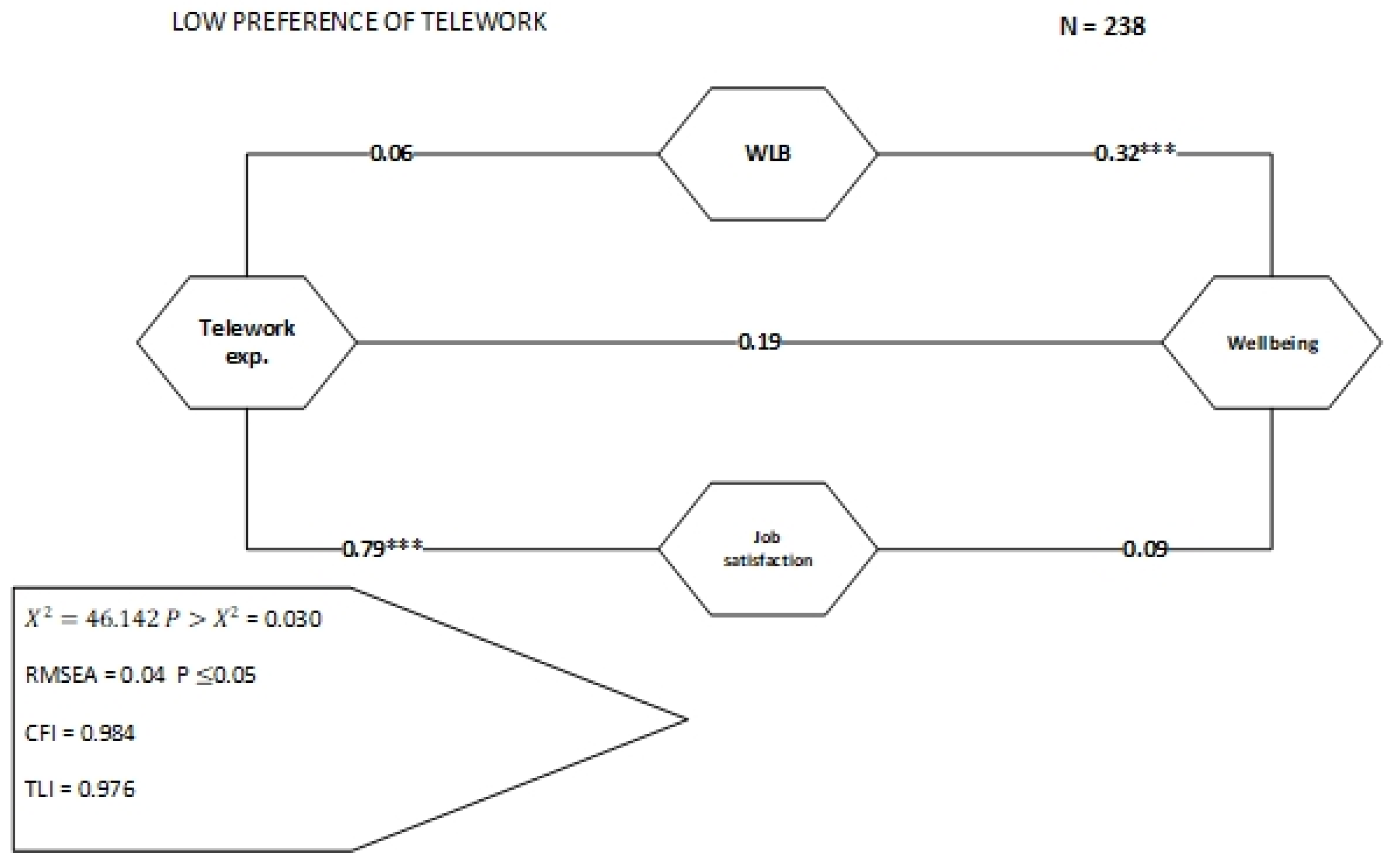 Sustainability 14 05778 g003