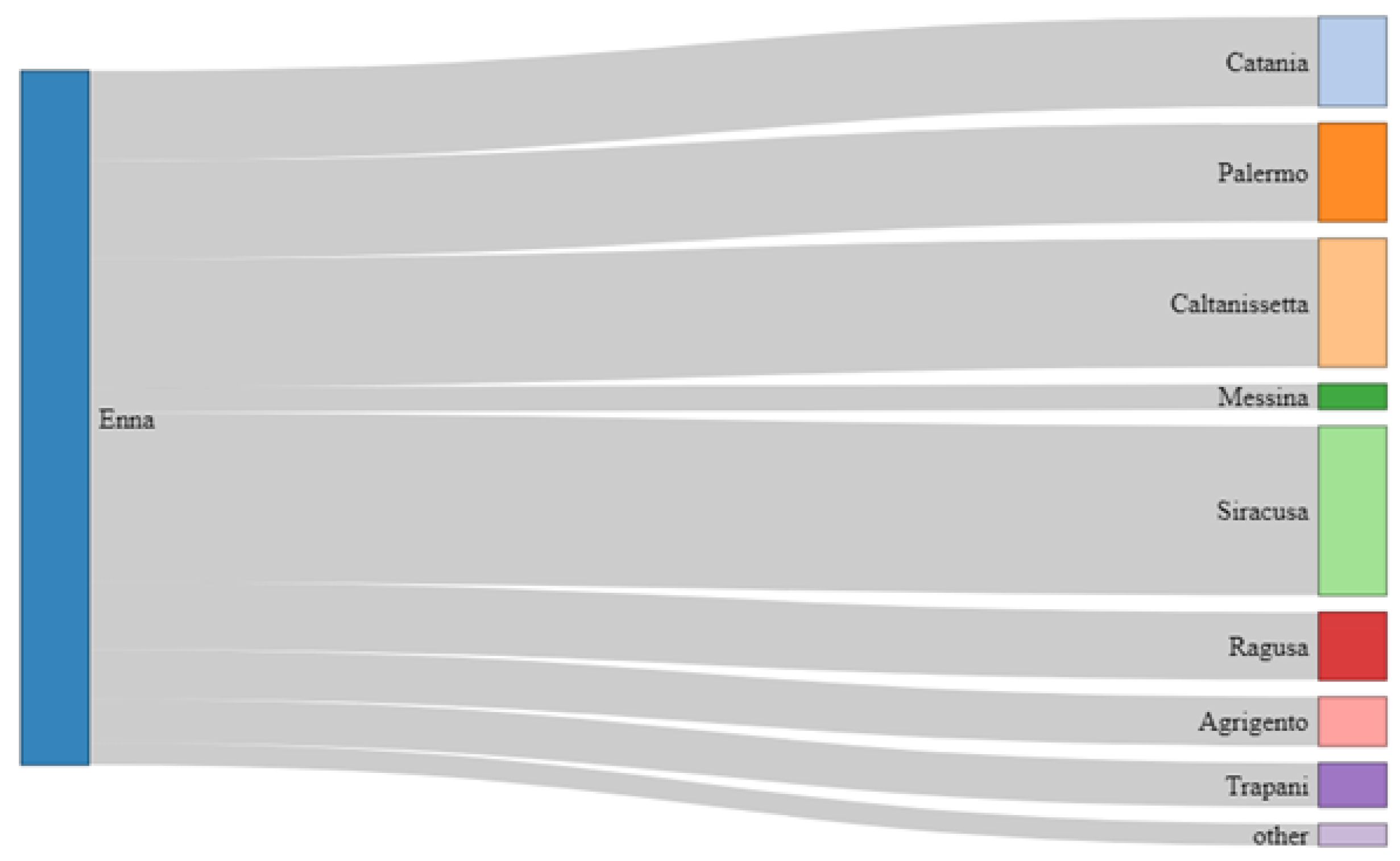 Sustainability 14 05780 g002